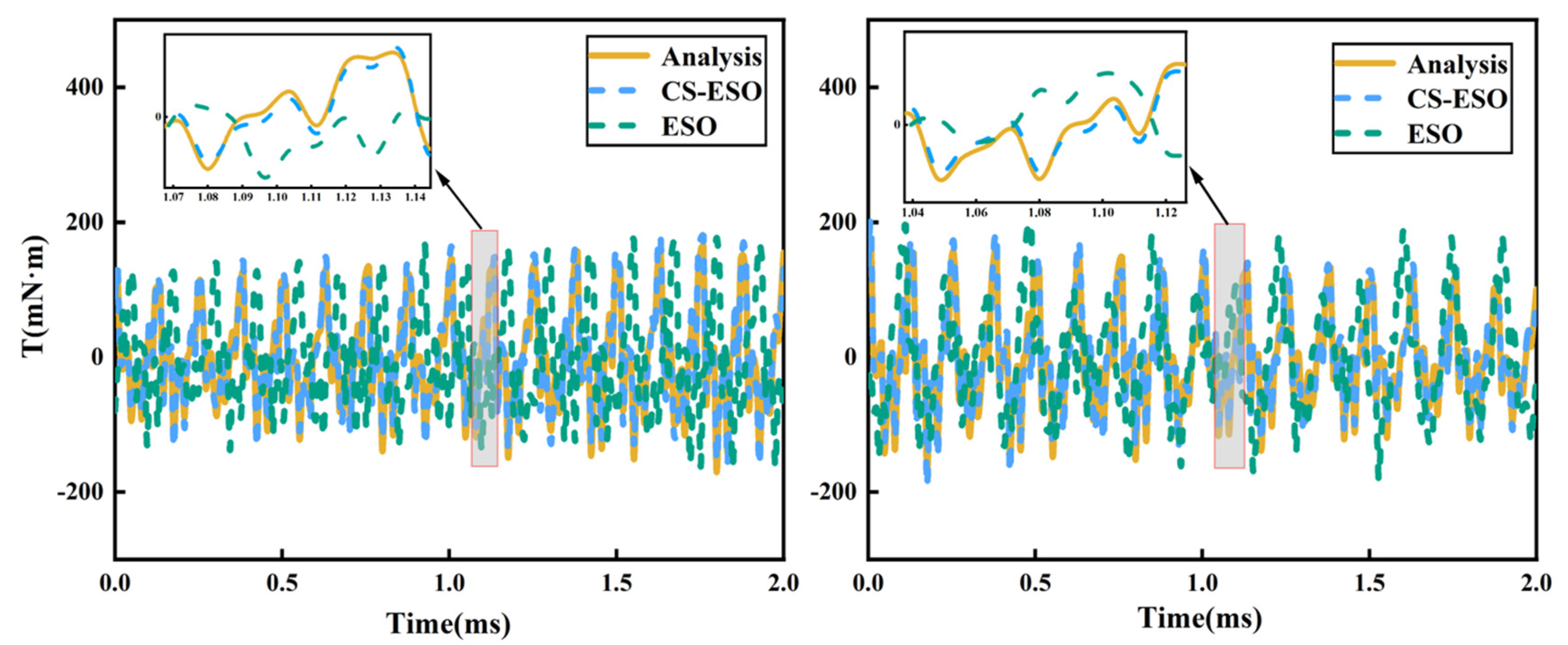 Actuators 13 00420 g003