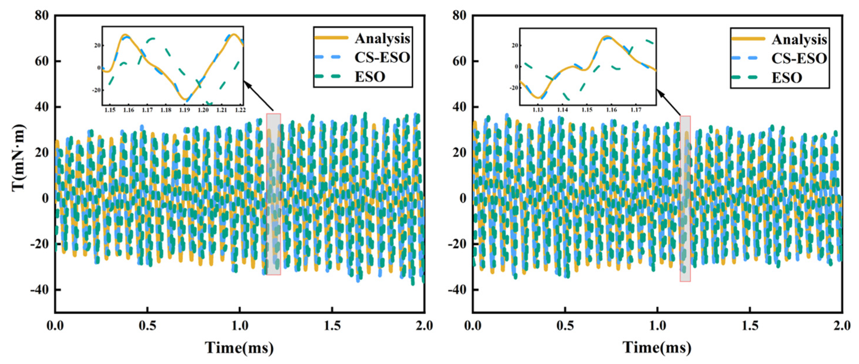Actuators 13 00420 g005