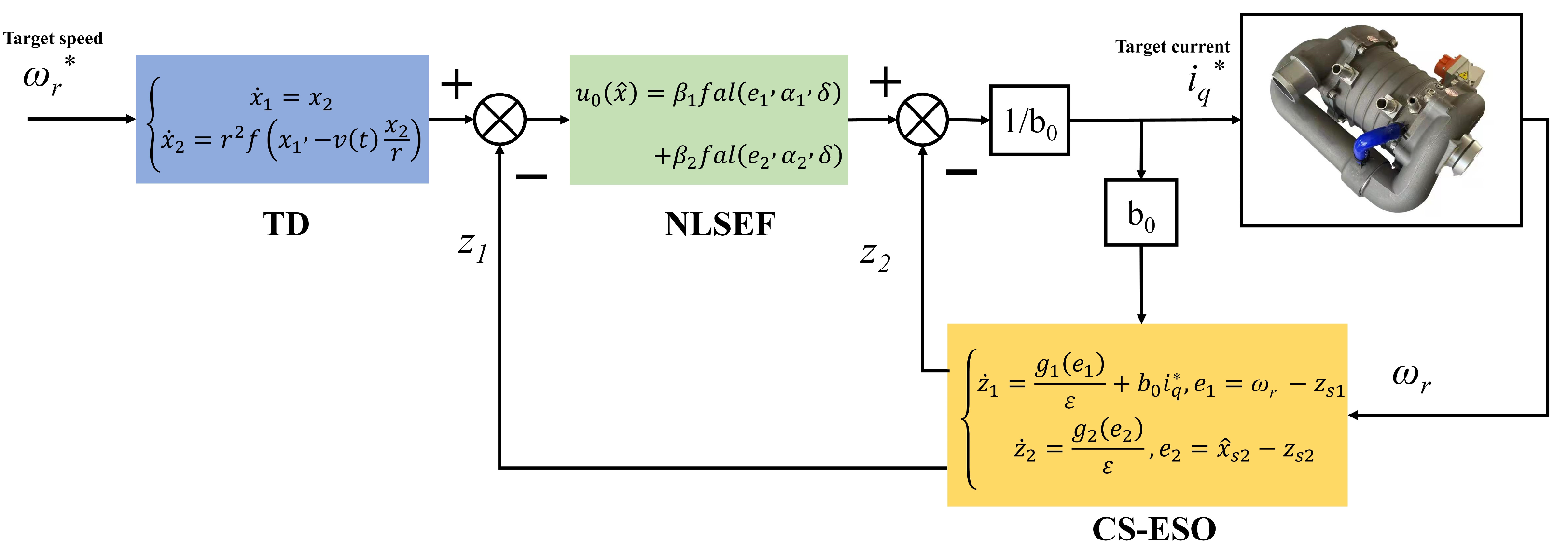 Actuators 13 00420 g006