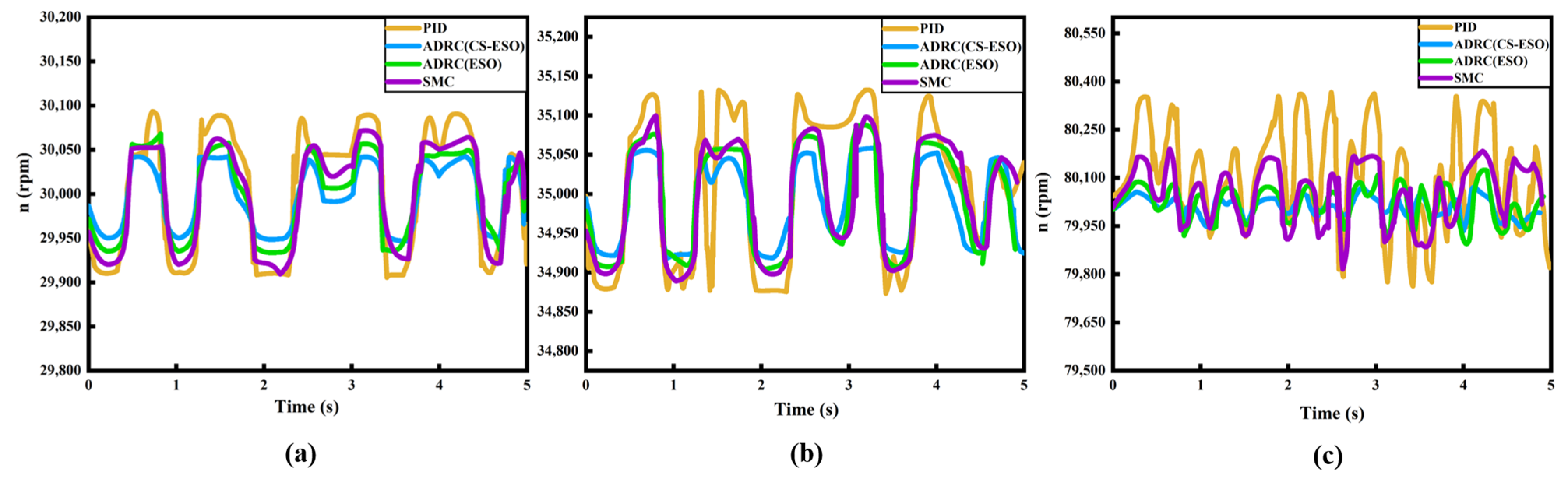 Actuators 13 00420 g007