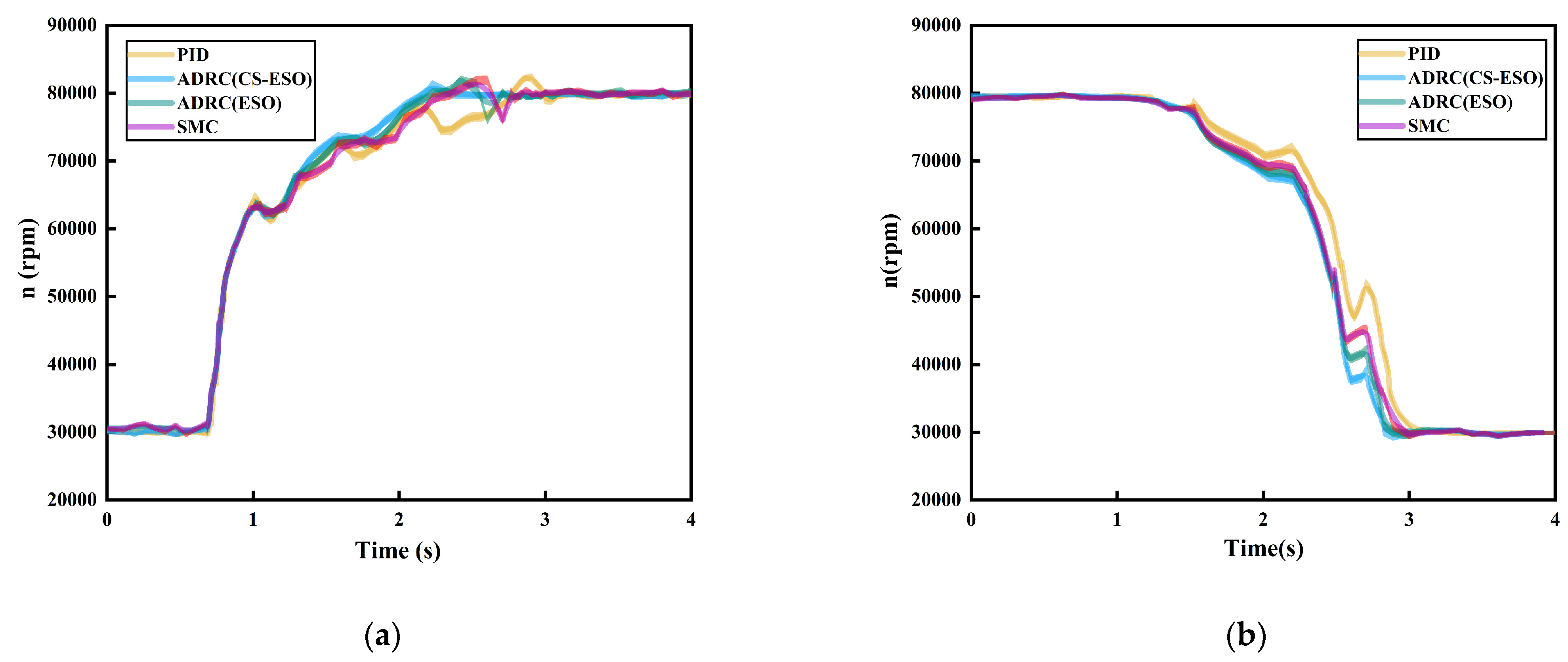 Actuators 13 00420 g010