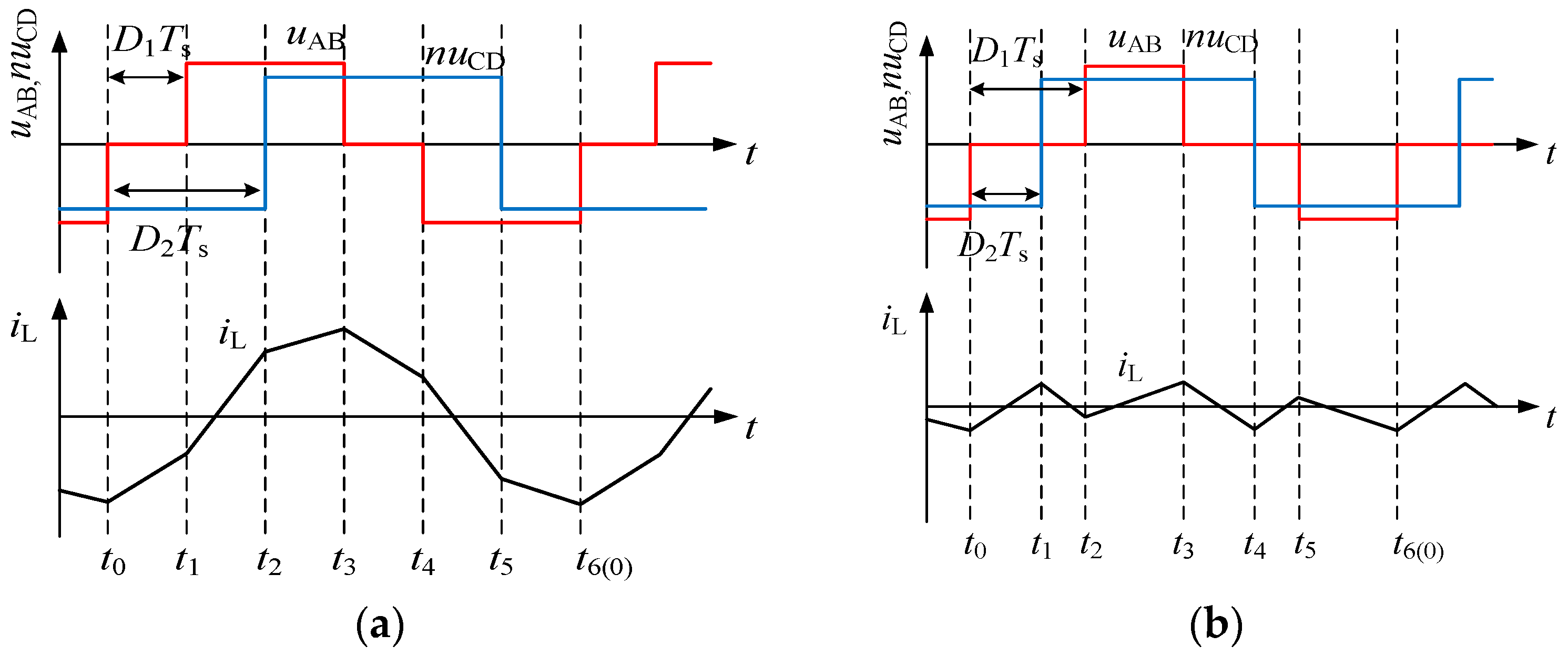 Actuators 13 00421 g002a