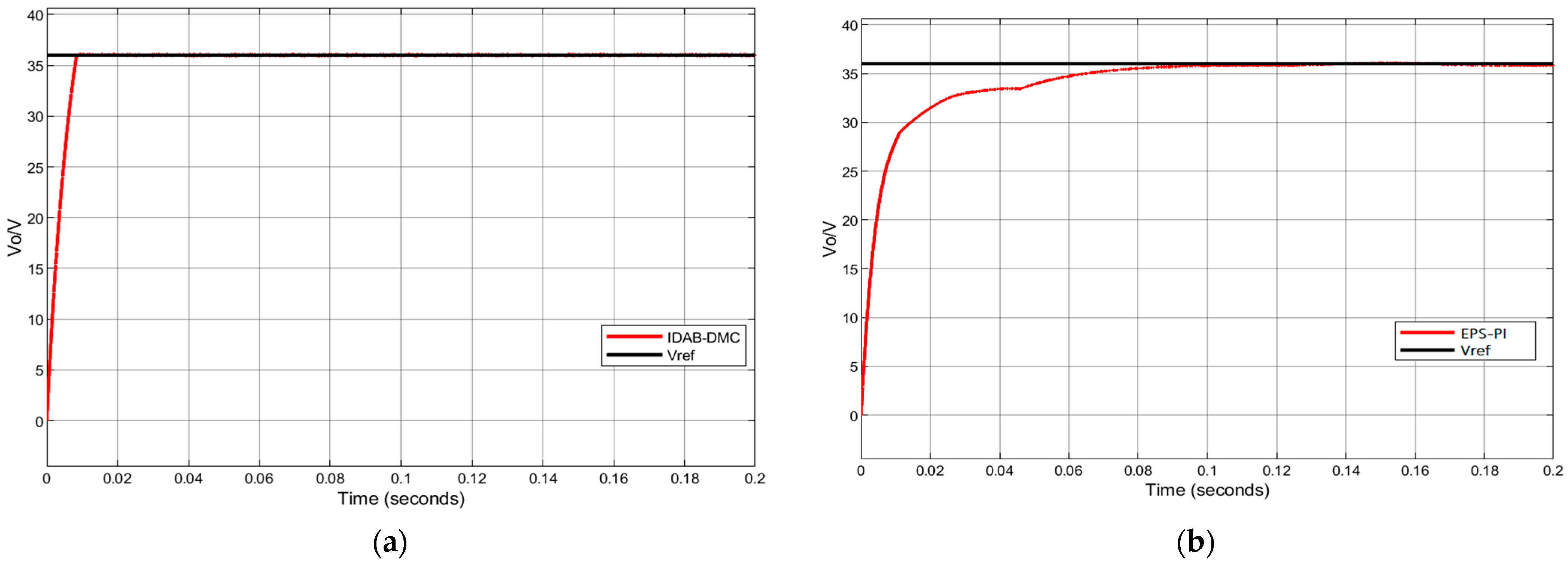 Actuators 13 00421 g008