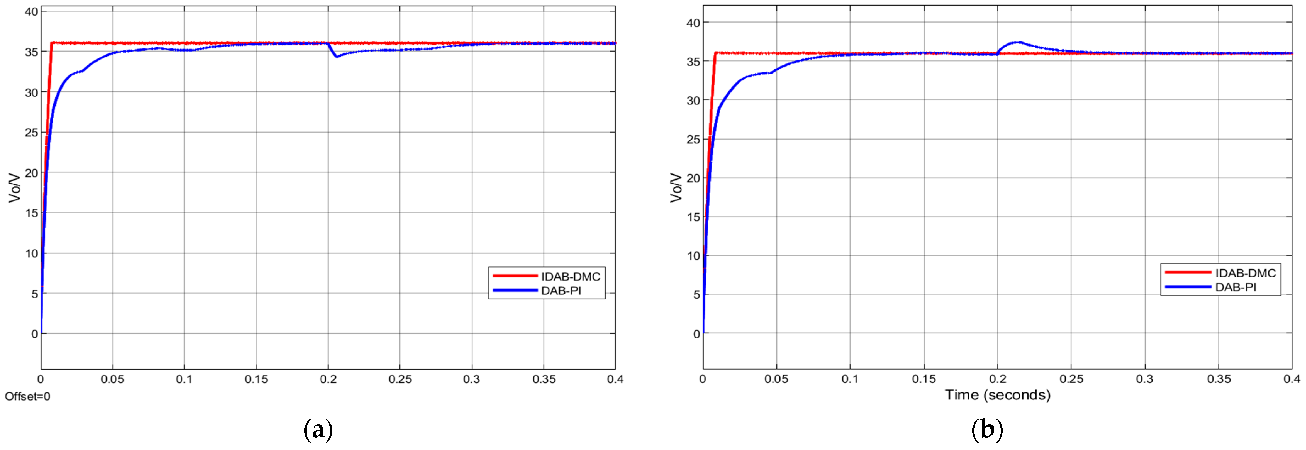 Actuators 13 00421 g010