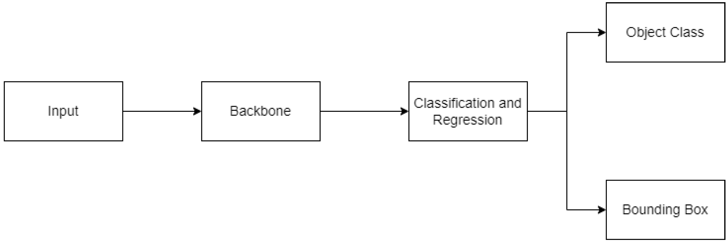 Actuators 13 00422 g005