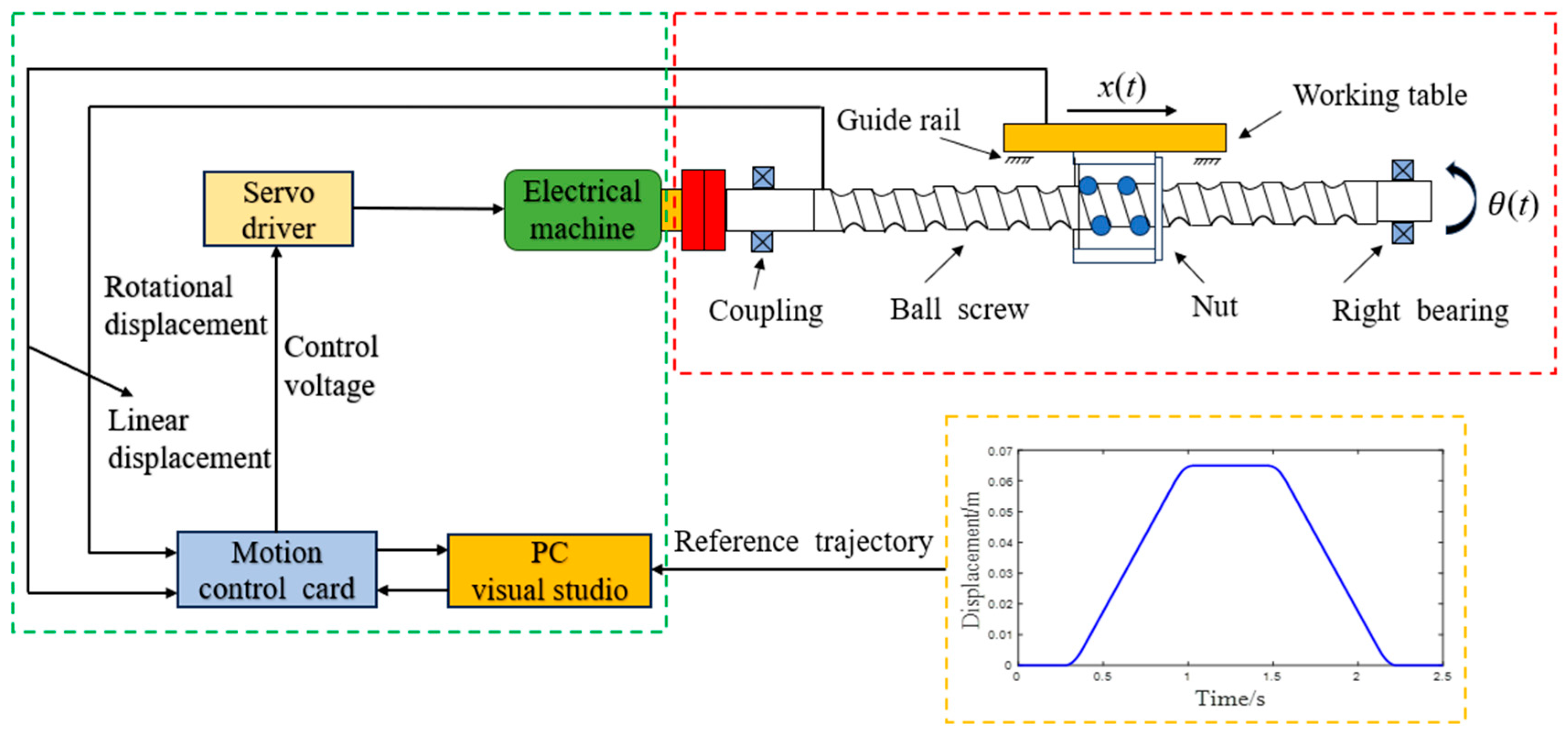 Actuators 13 00423 g001