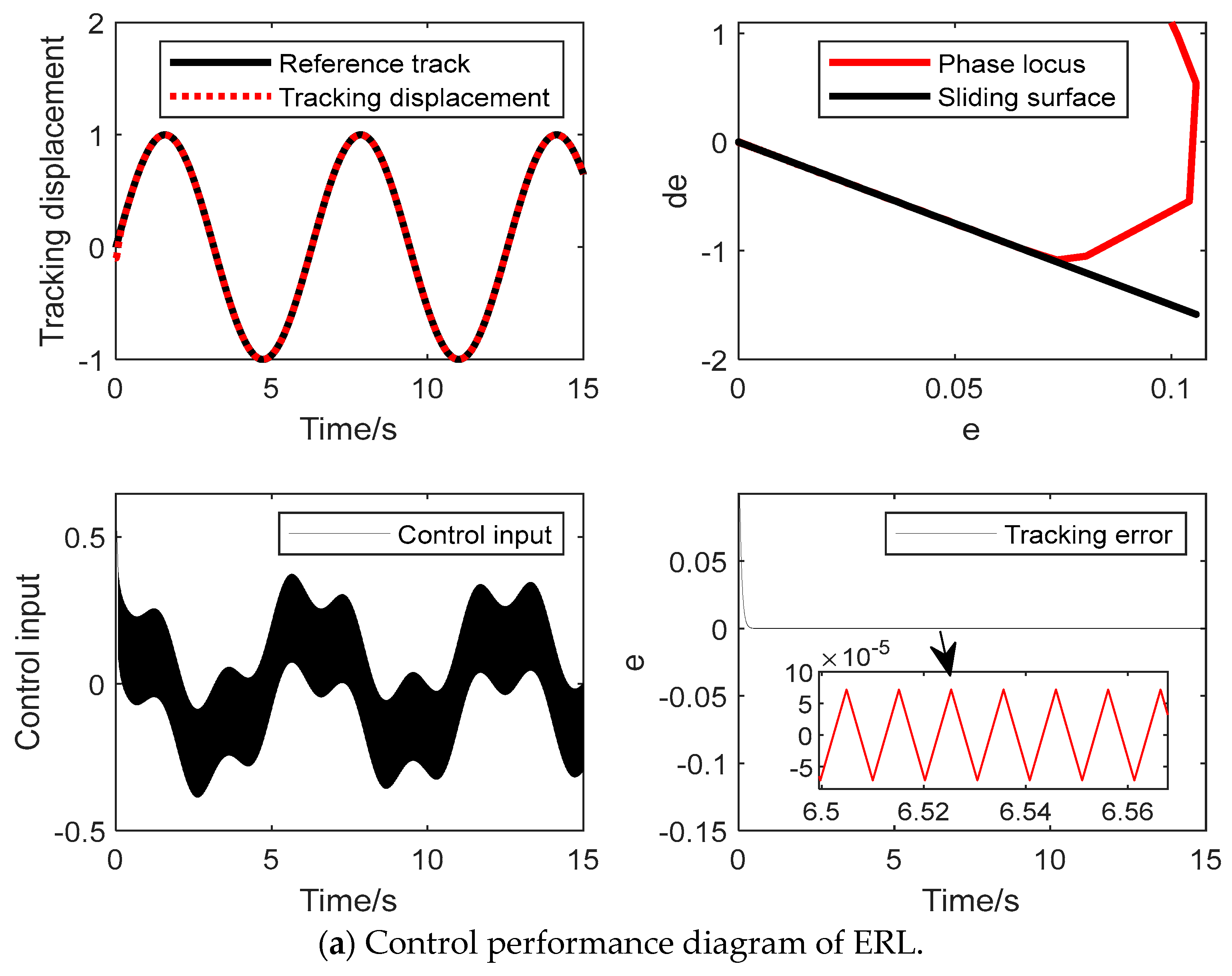 Actuators 13 00423 g002a