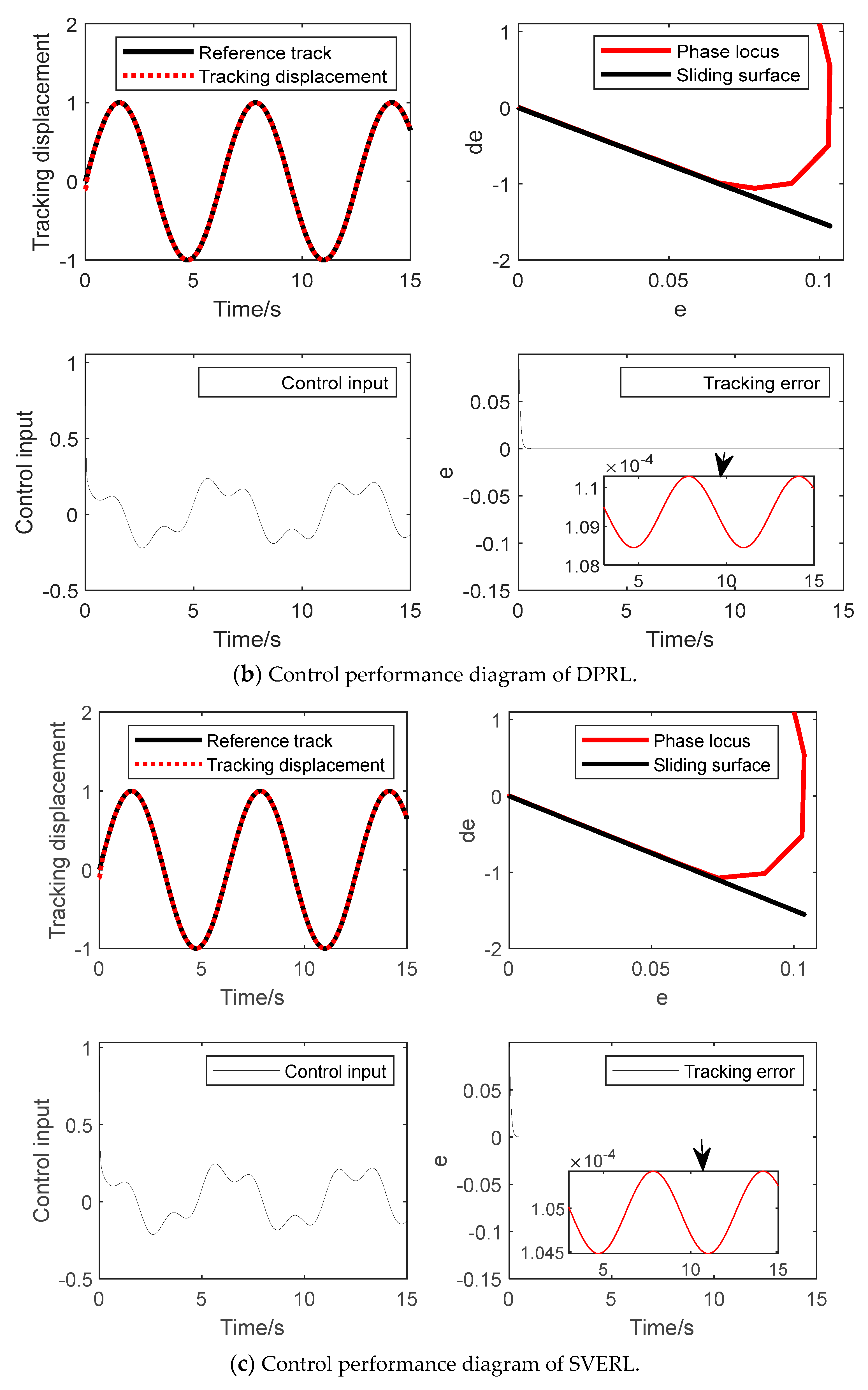 Actuators 13 00423 g002b