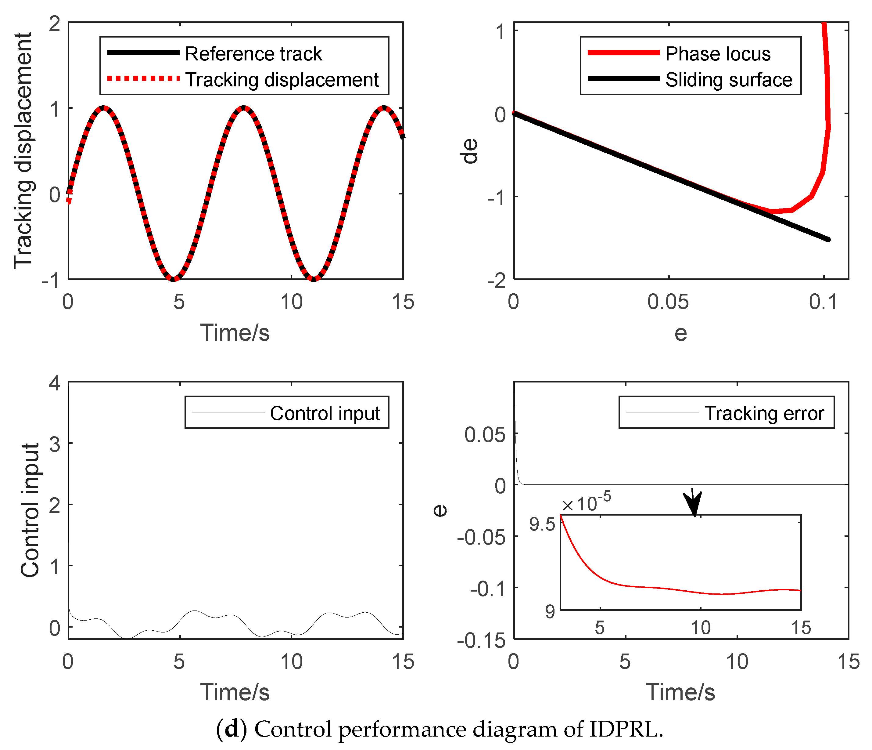 Actuators 13 00423 g002c