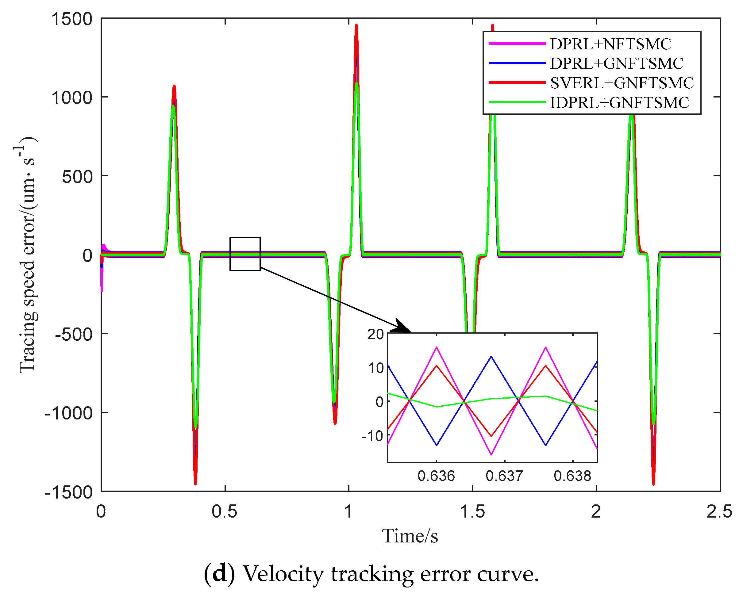 Actuators 13 00423 g004b