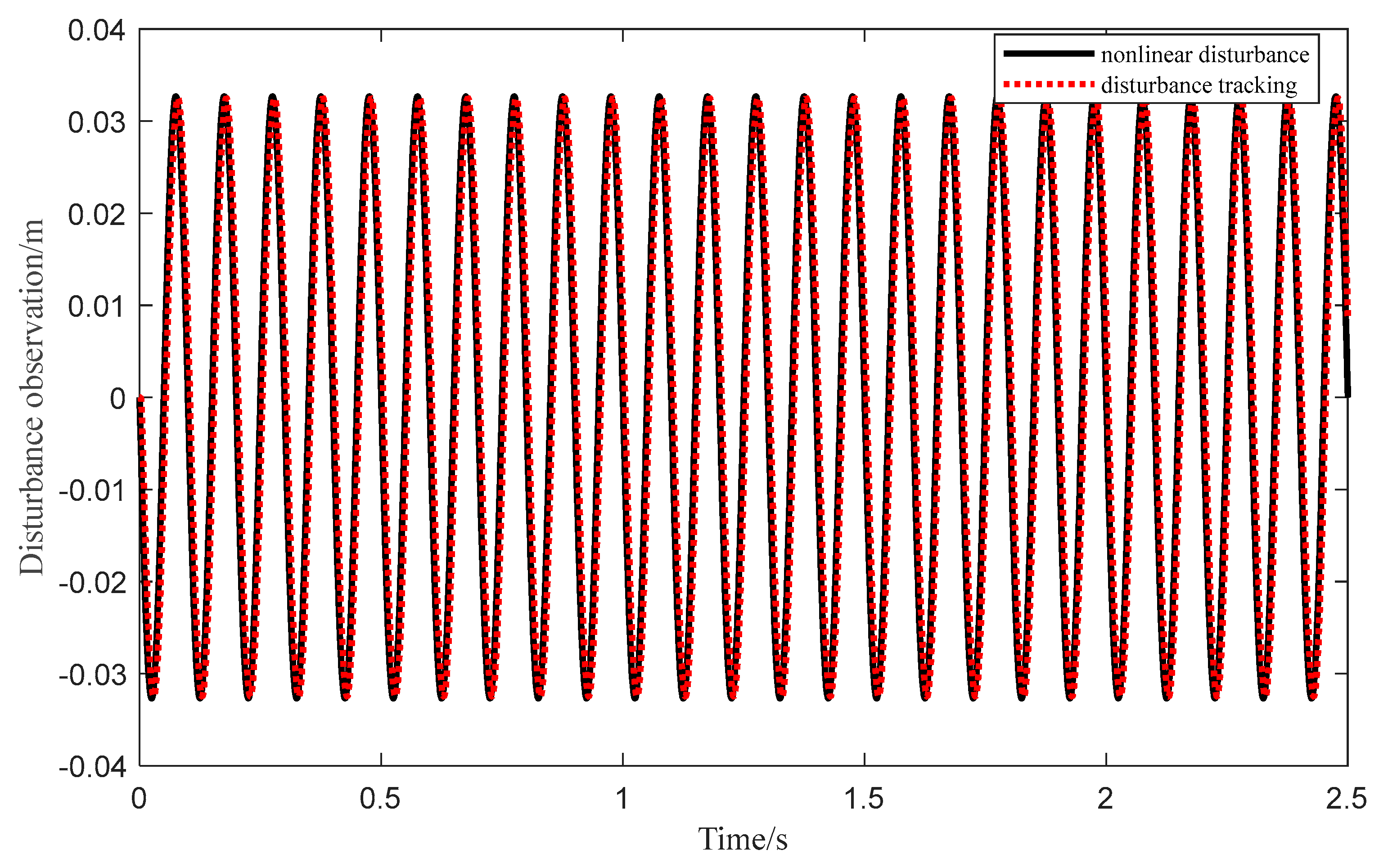 Actuators 13 00423 g005