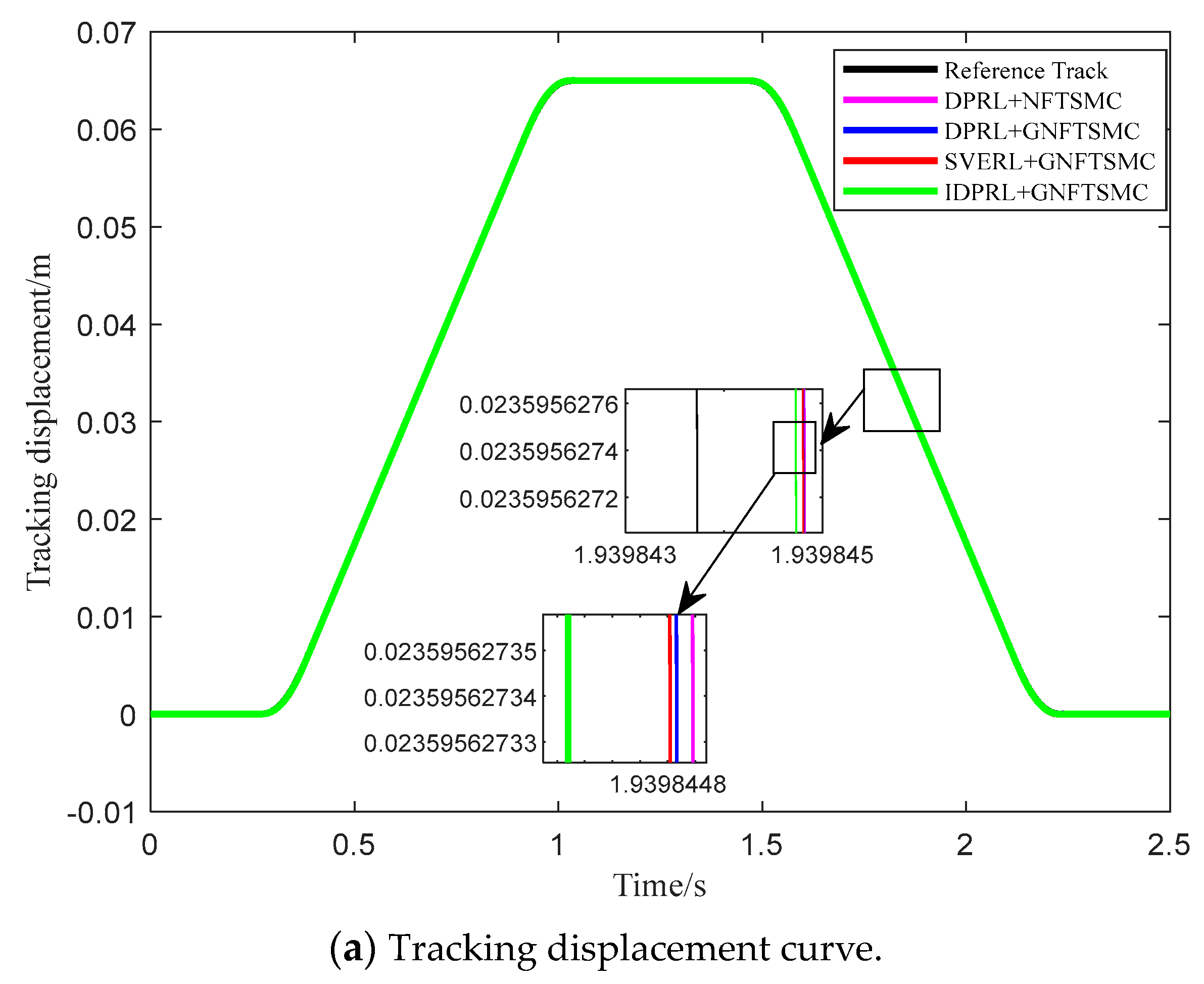 Actuators 13 00423 g006a