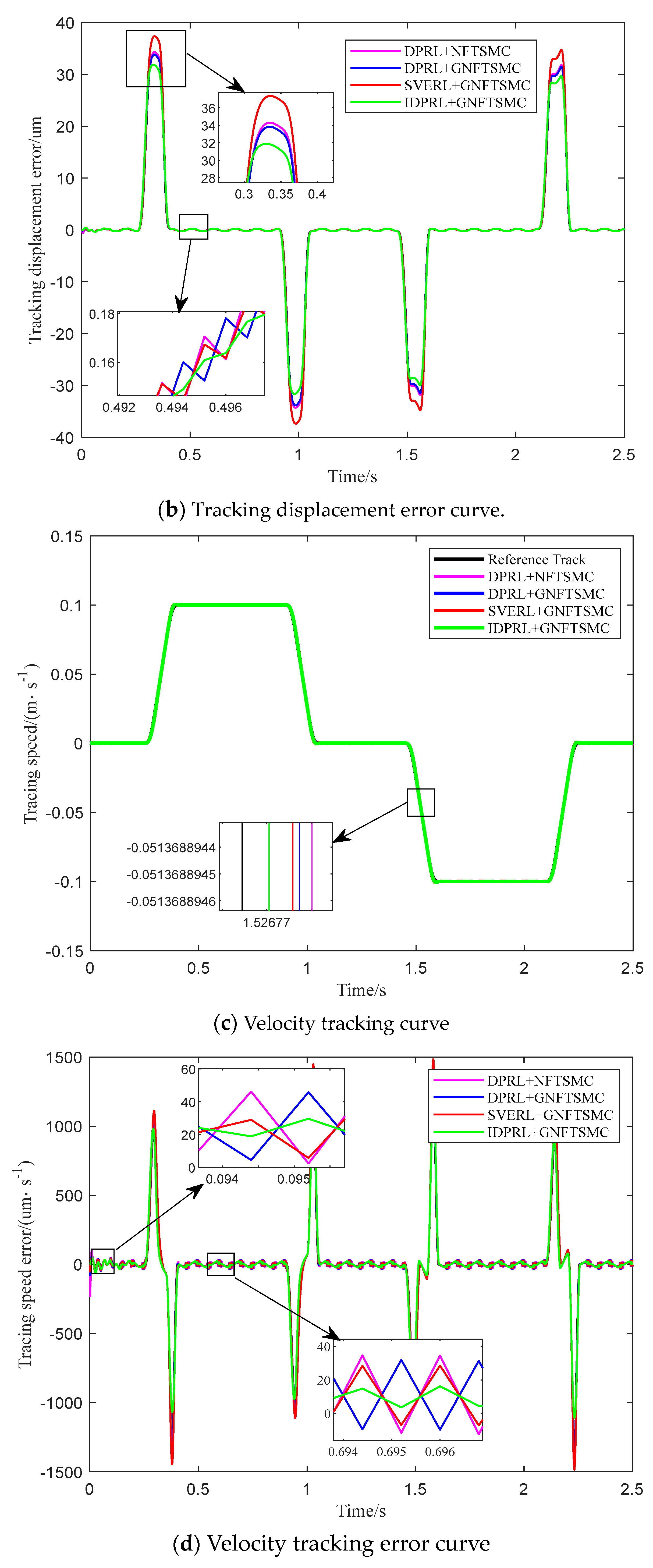 Actuators 13 00423 g006b