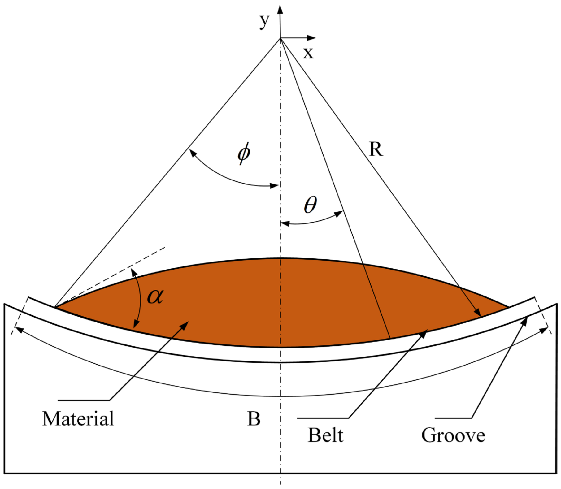 Actuators 13 00424 g001