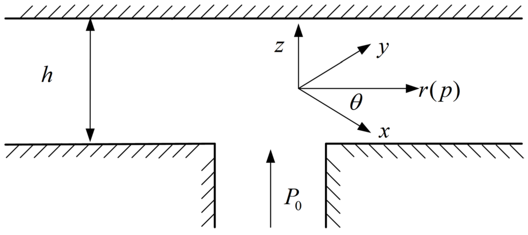 Actuators 13 00424 g002