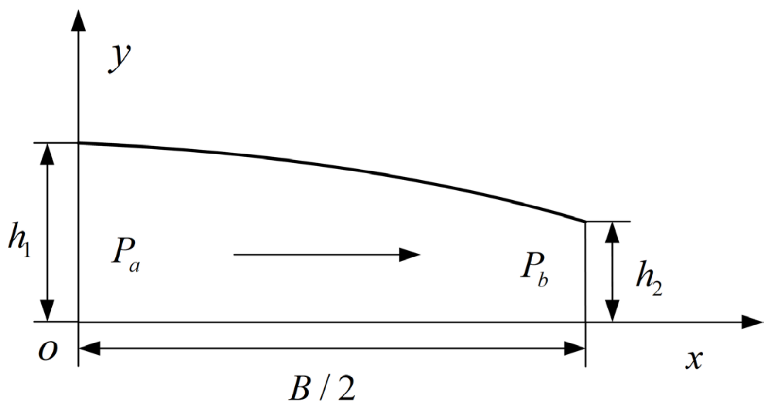 Actuators 13 00424 g003