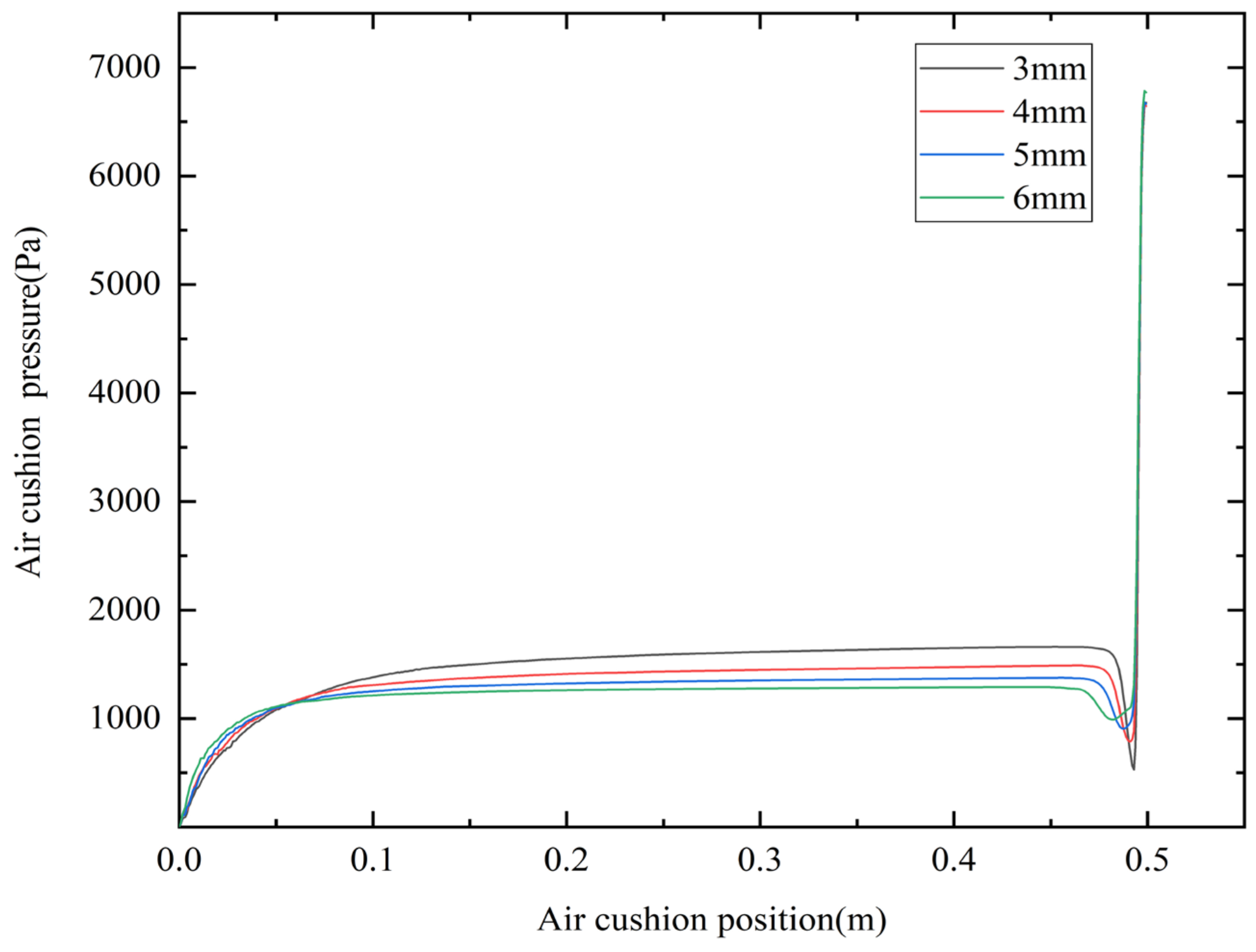 Actuators 13 00424 g006