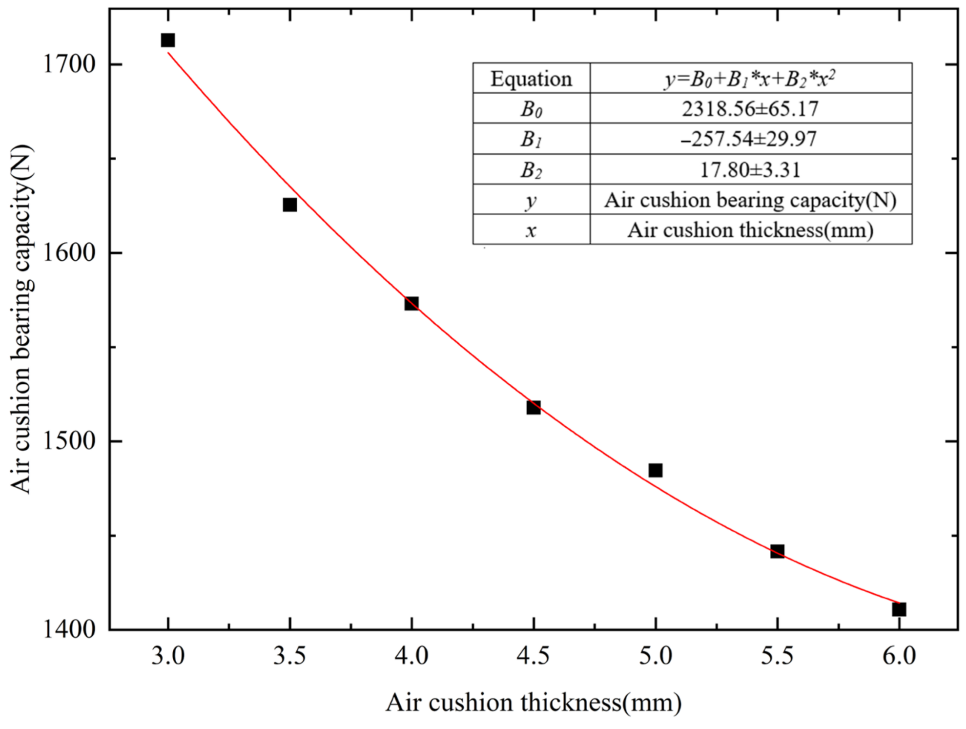 Actuators 13 00424 g007