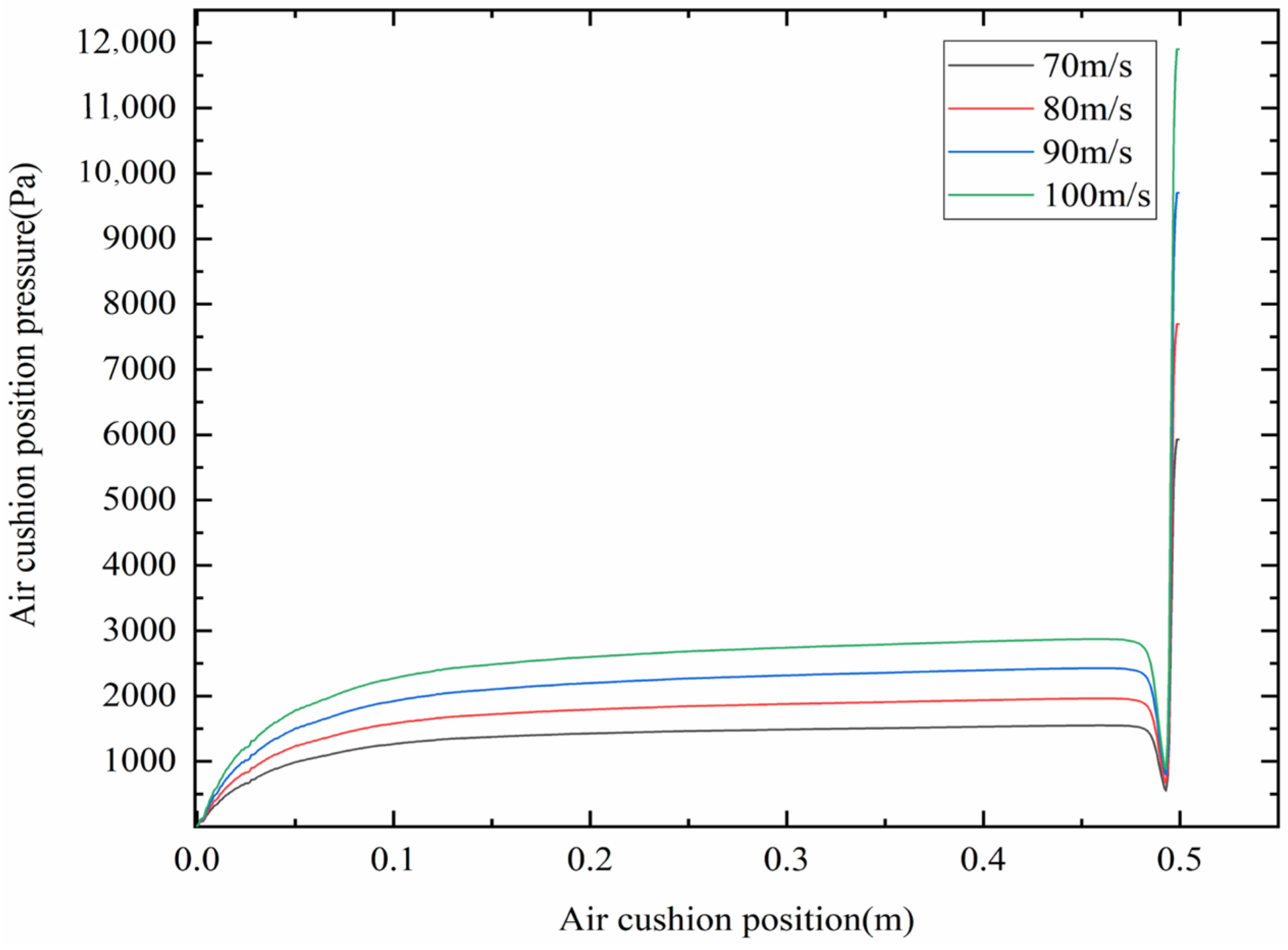Actuators 13 00424 g009