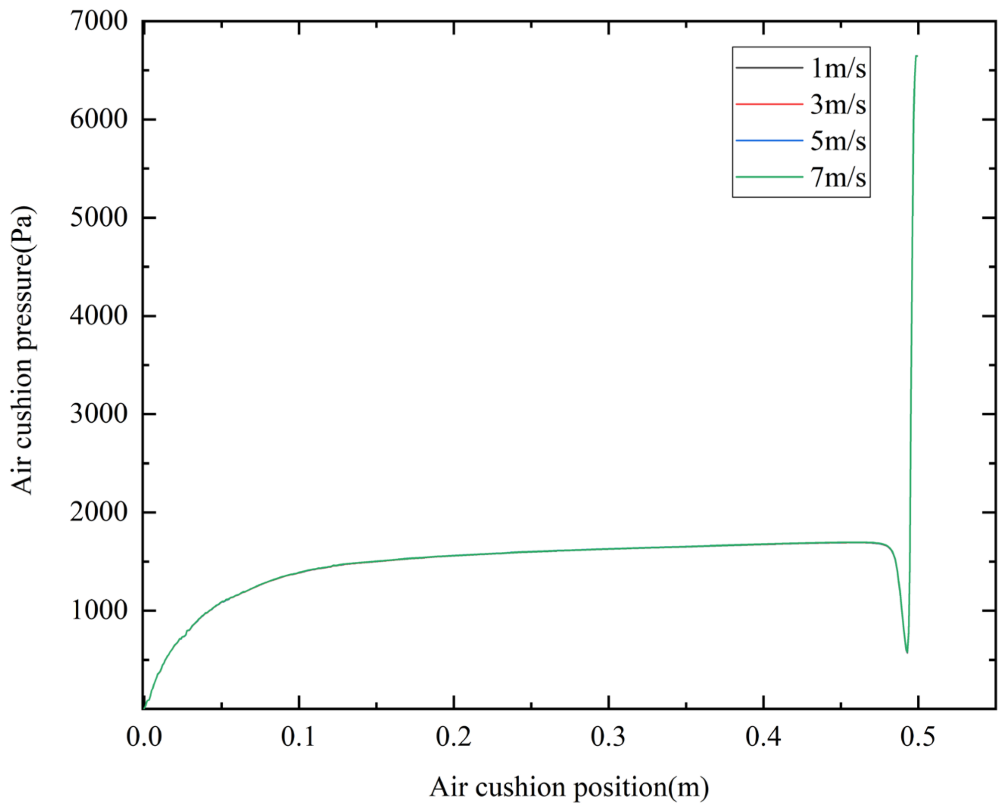 Actuators 13 00424 g012