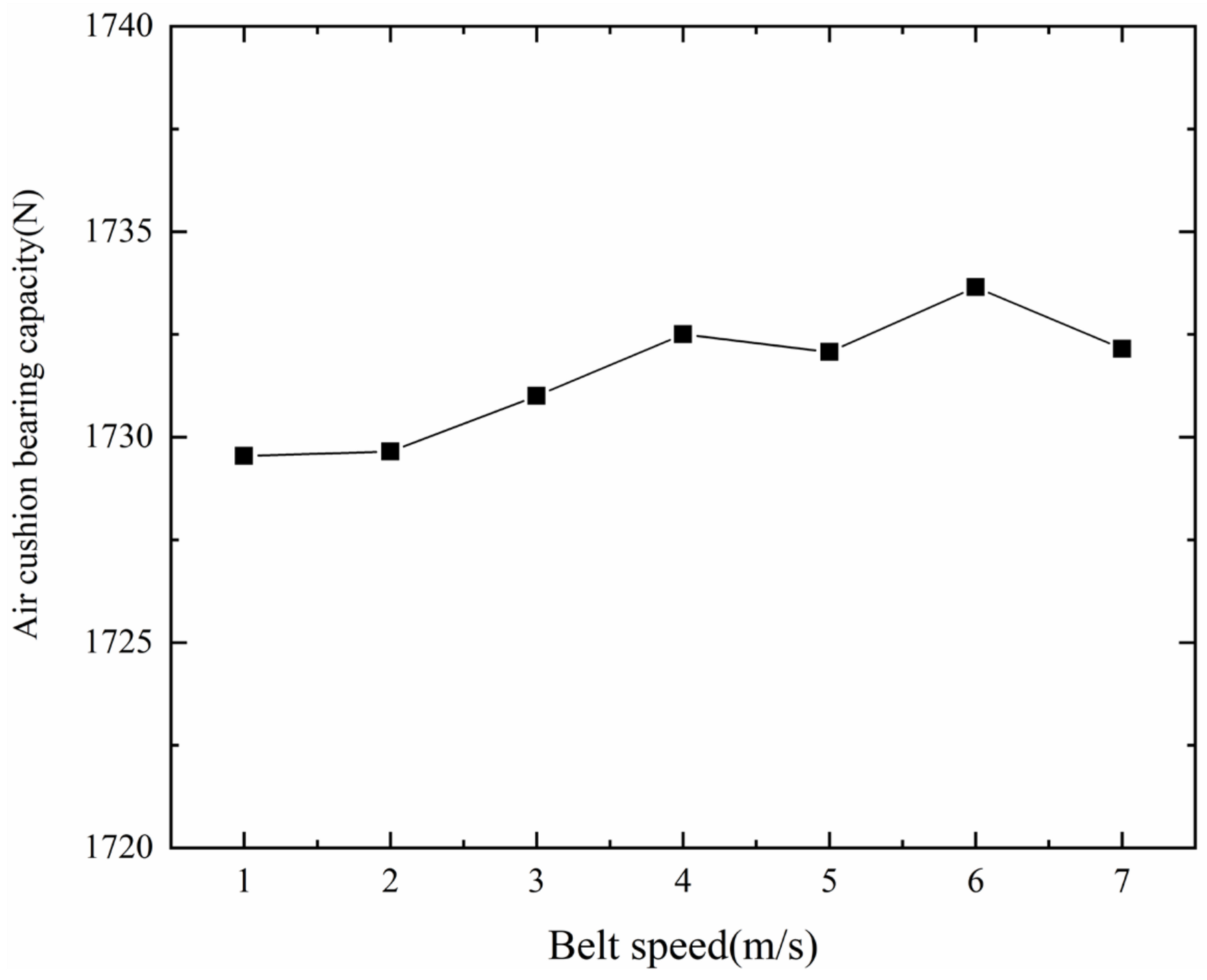 Actuators 13 00424 g013