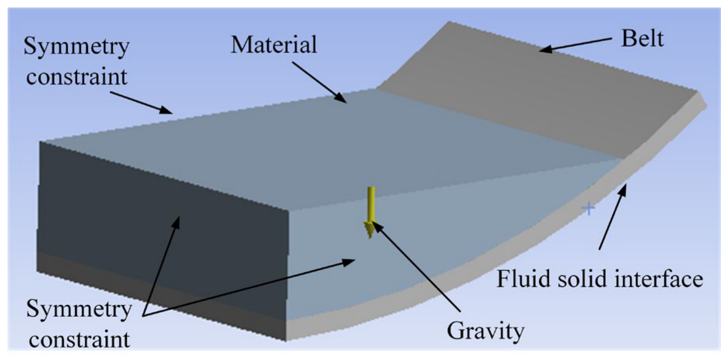 Actuators 13 00424 g014