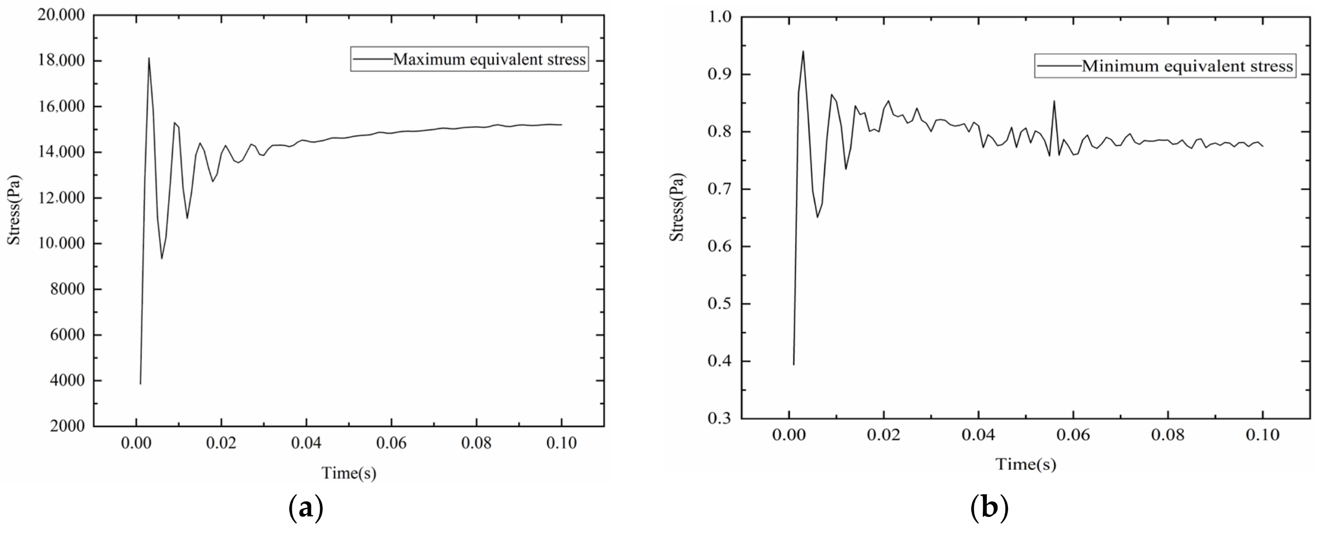 Actuators 13 00424 g016