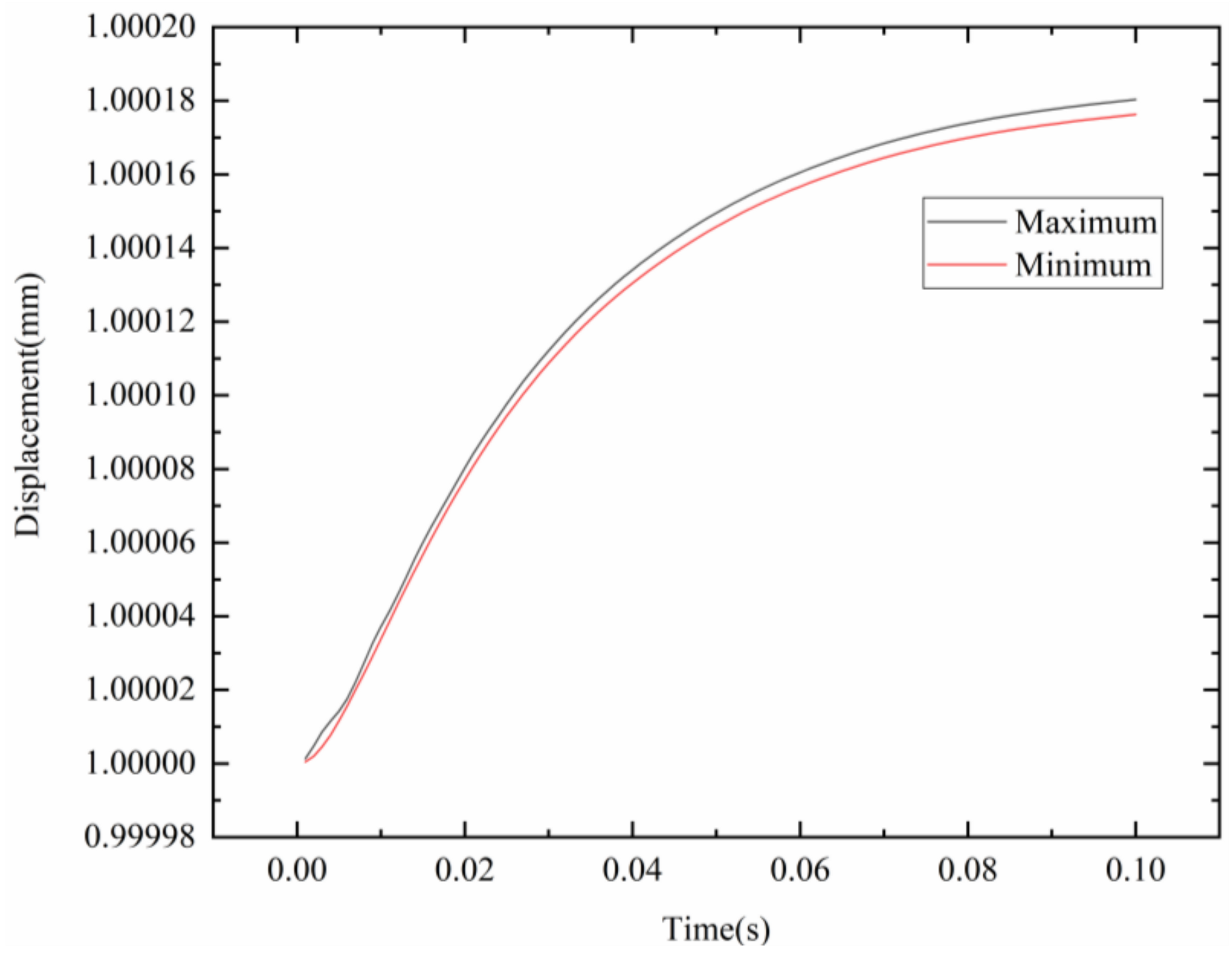 Actuators 13 00424 g017