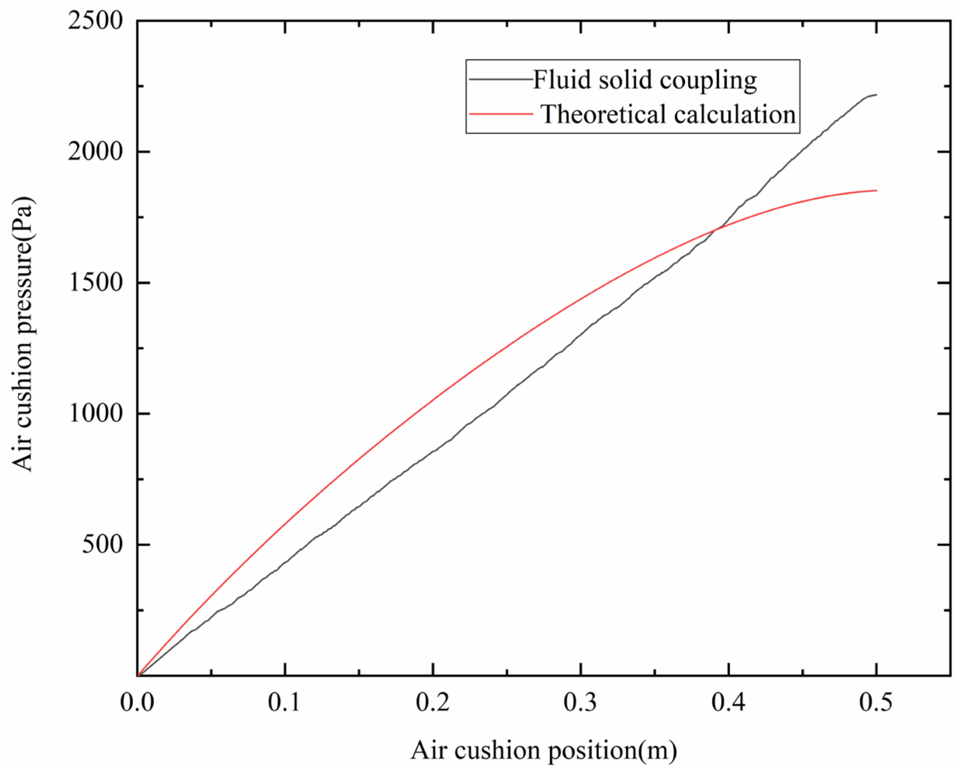 Actuators 13 00424 g018