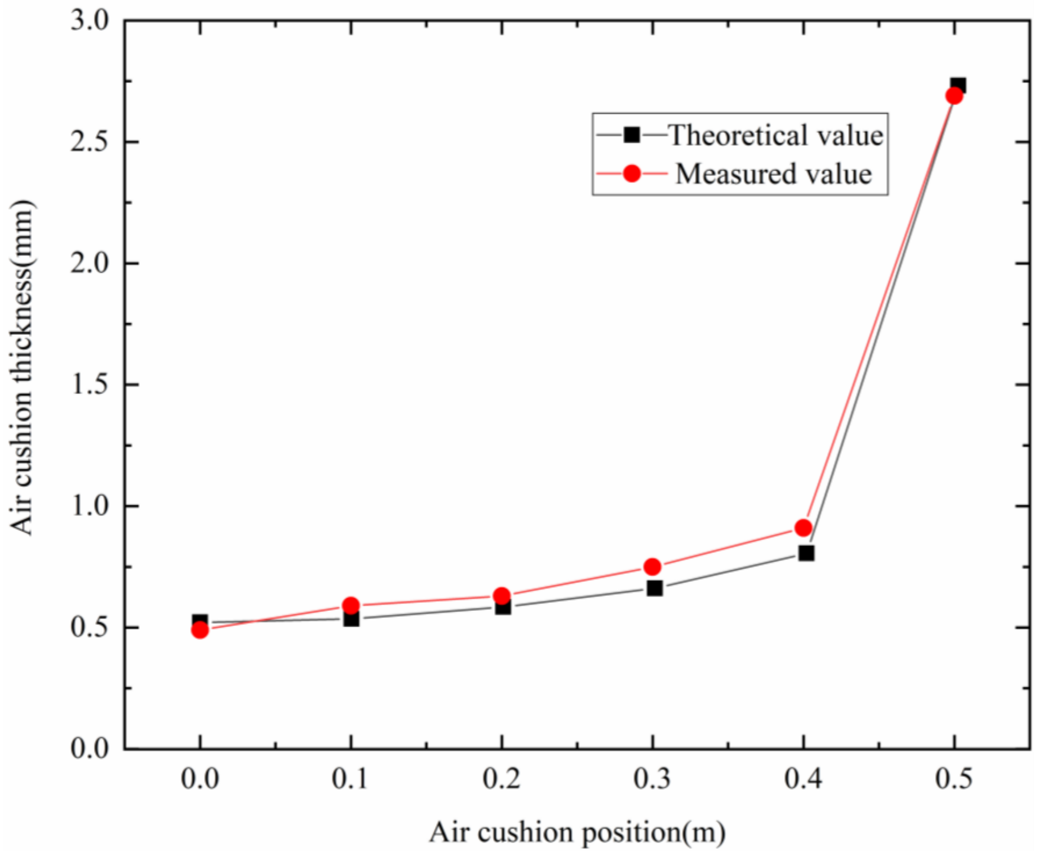 Actuators 13 00424 g021