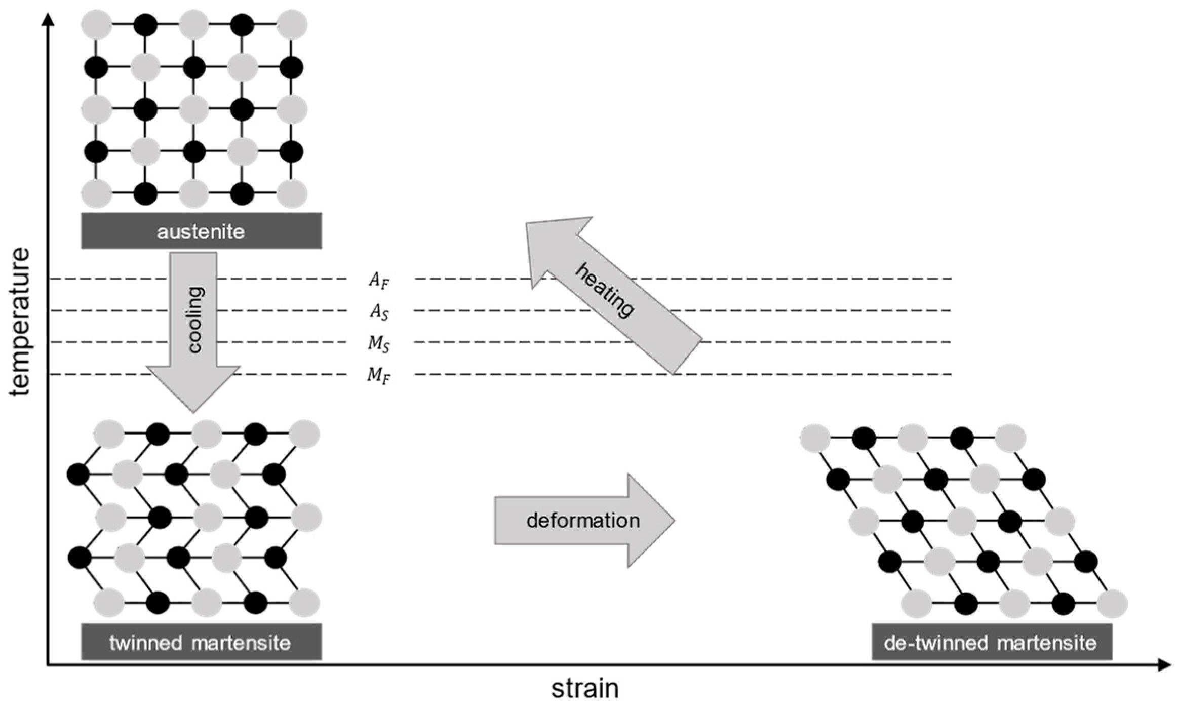 Actuators 13 00425 g001