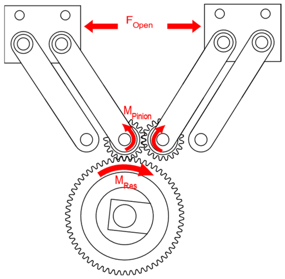 Actuators 13 00425 g009