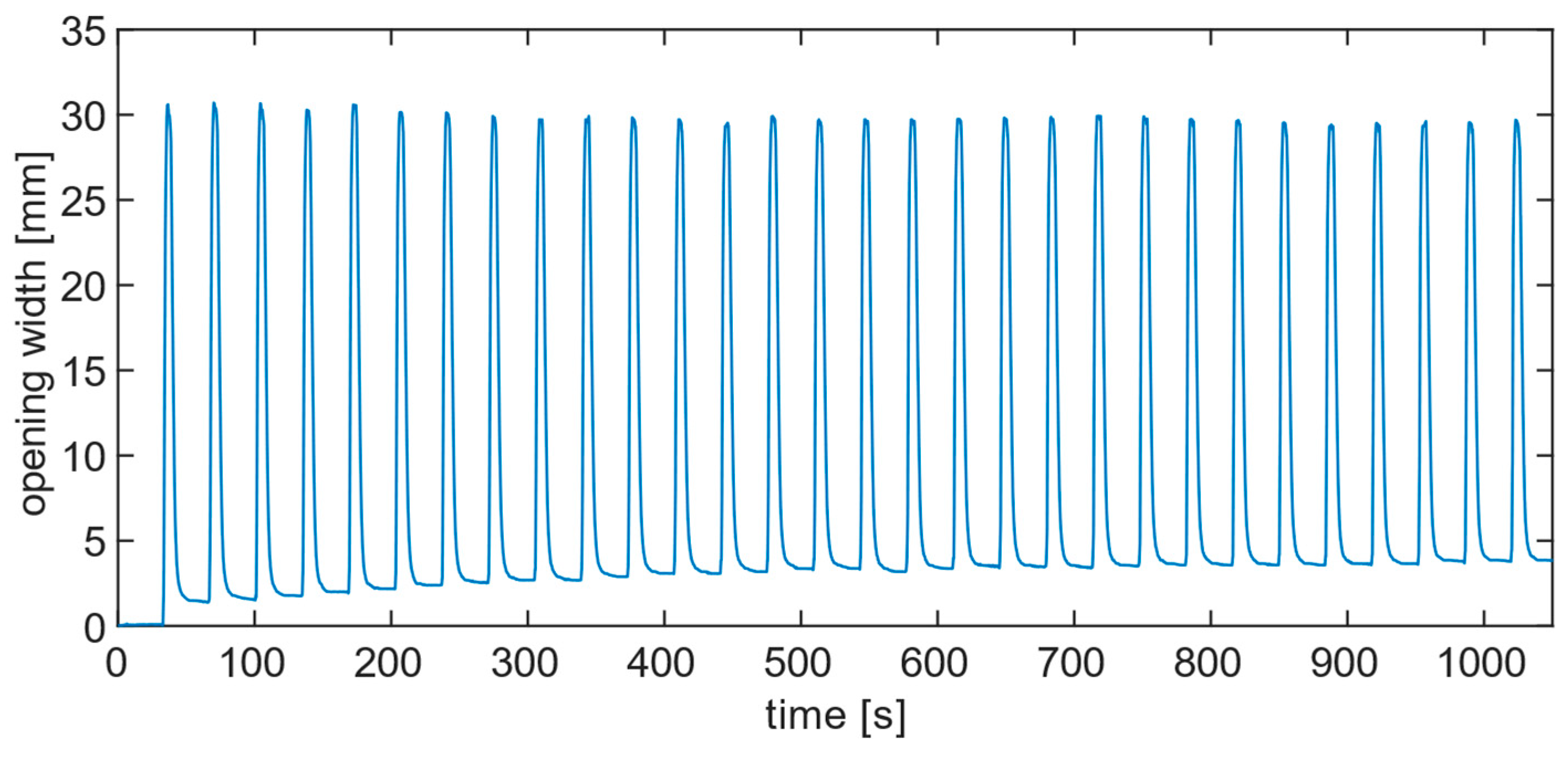 Actuators 13 00425 g013