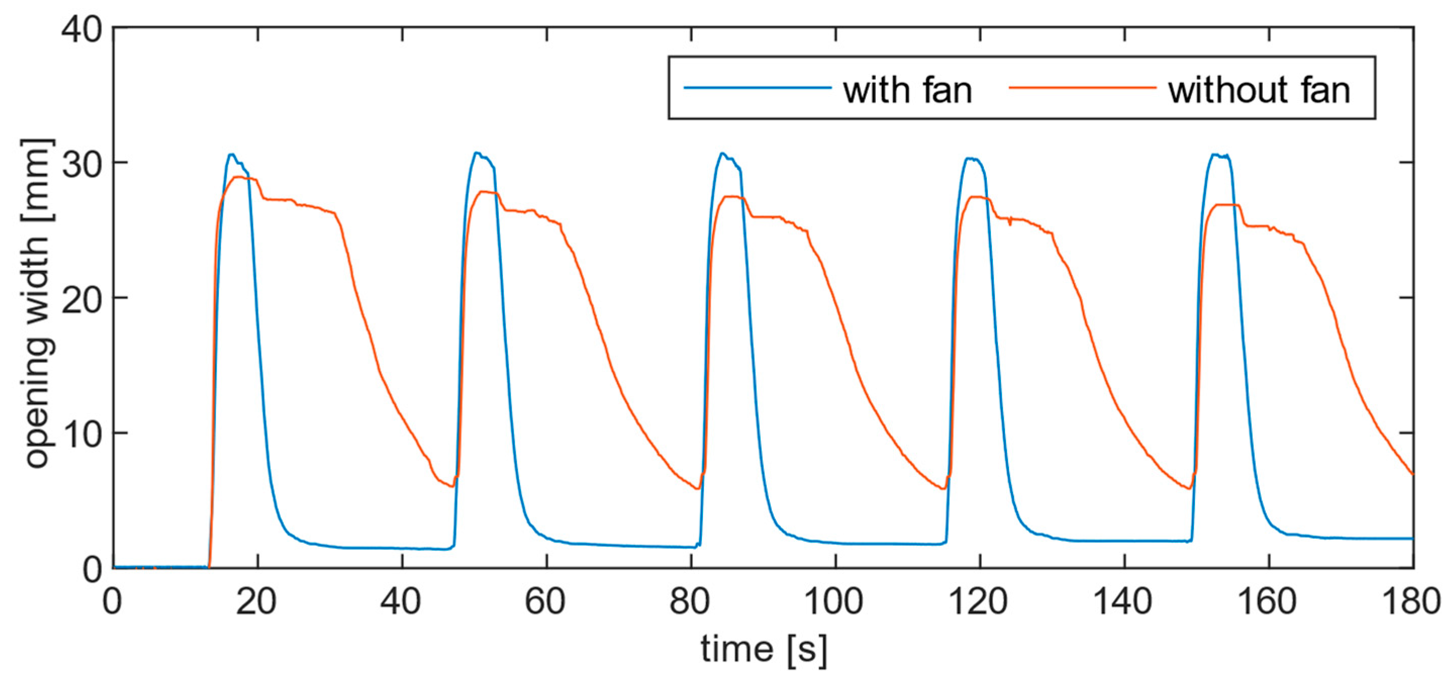Actuators 13 00425 g014