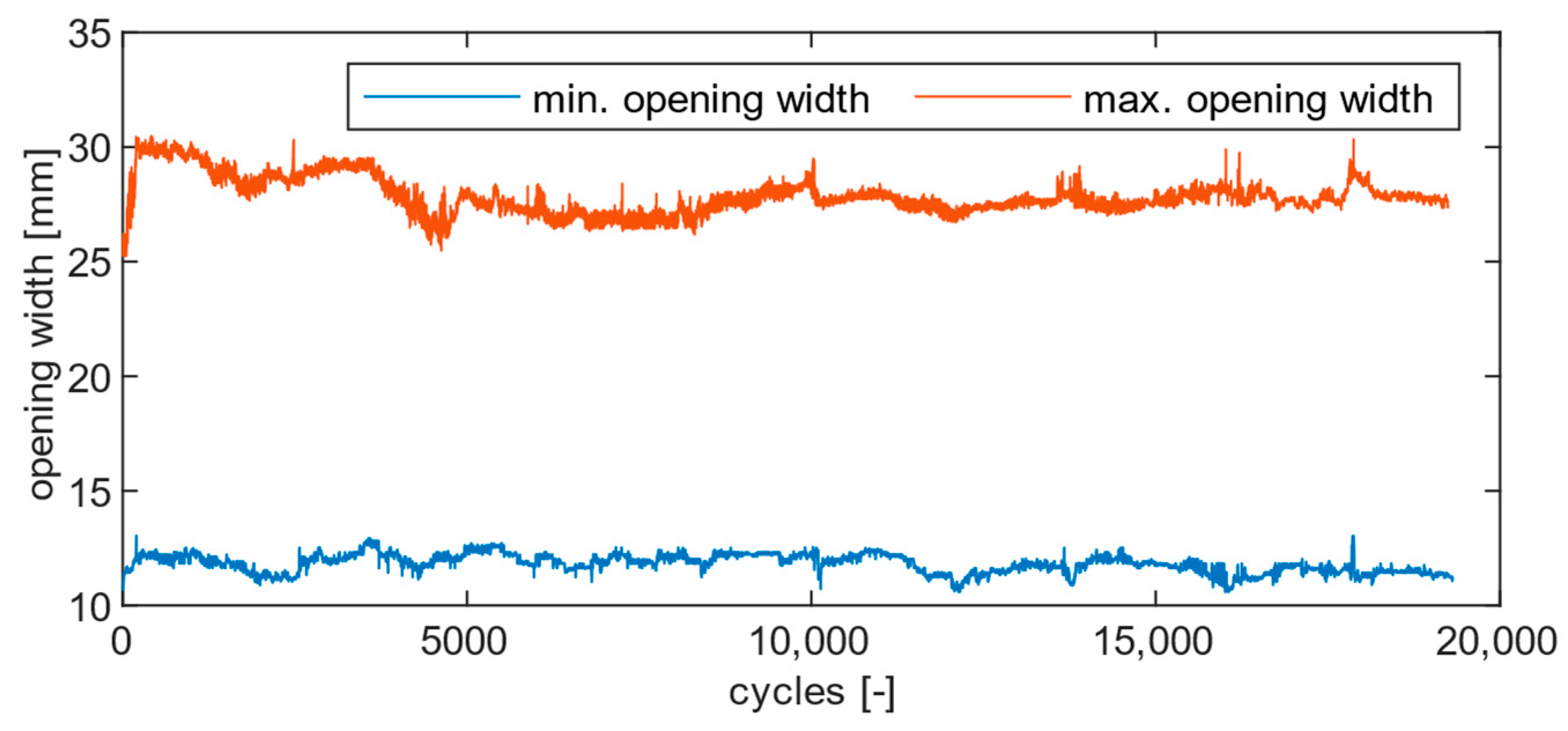 Actuators 13 00425 g015