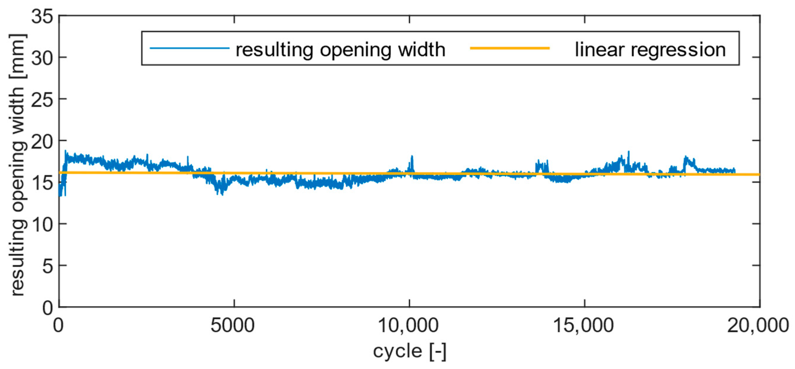 Actuators 13 00425 g016