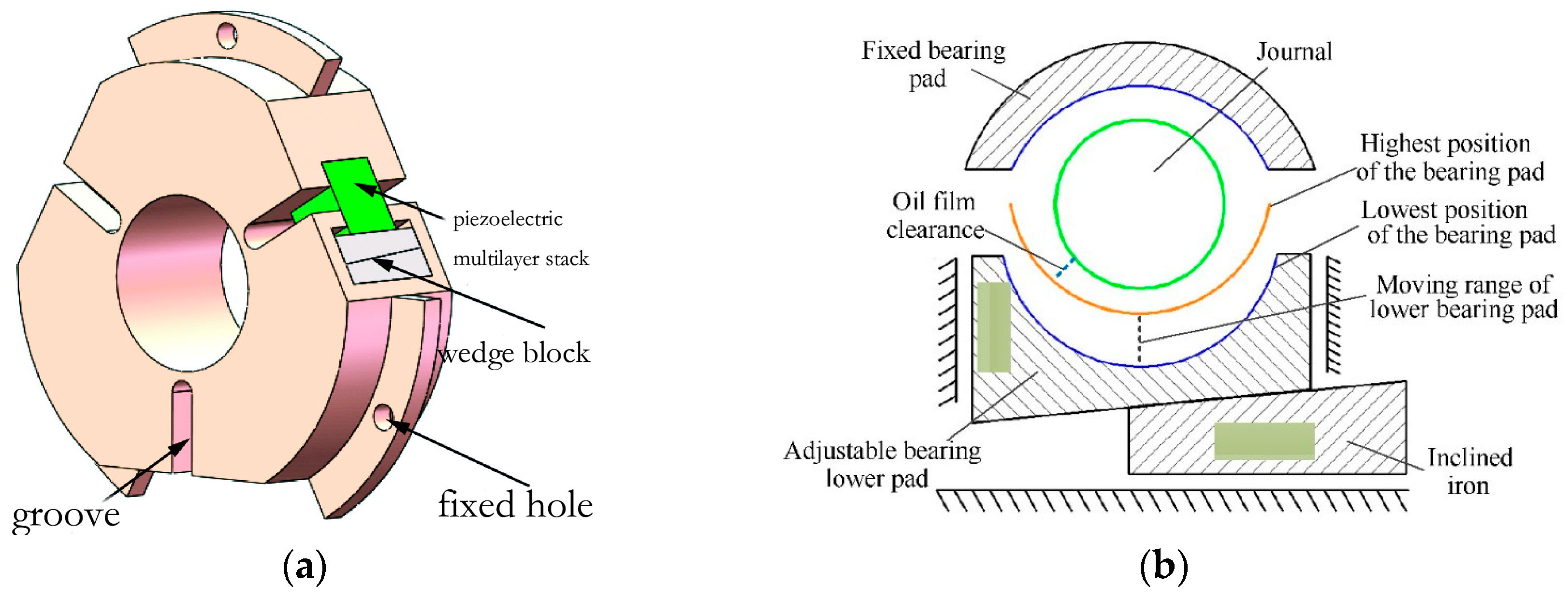 Actuators 13 00429 g014