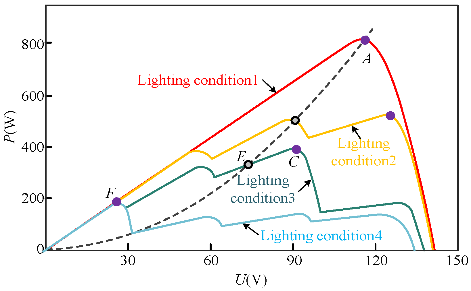 Actuators 13 00431 g002