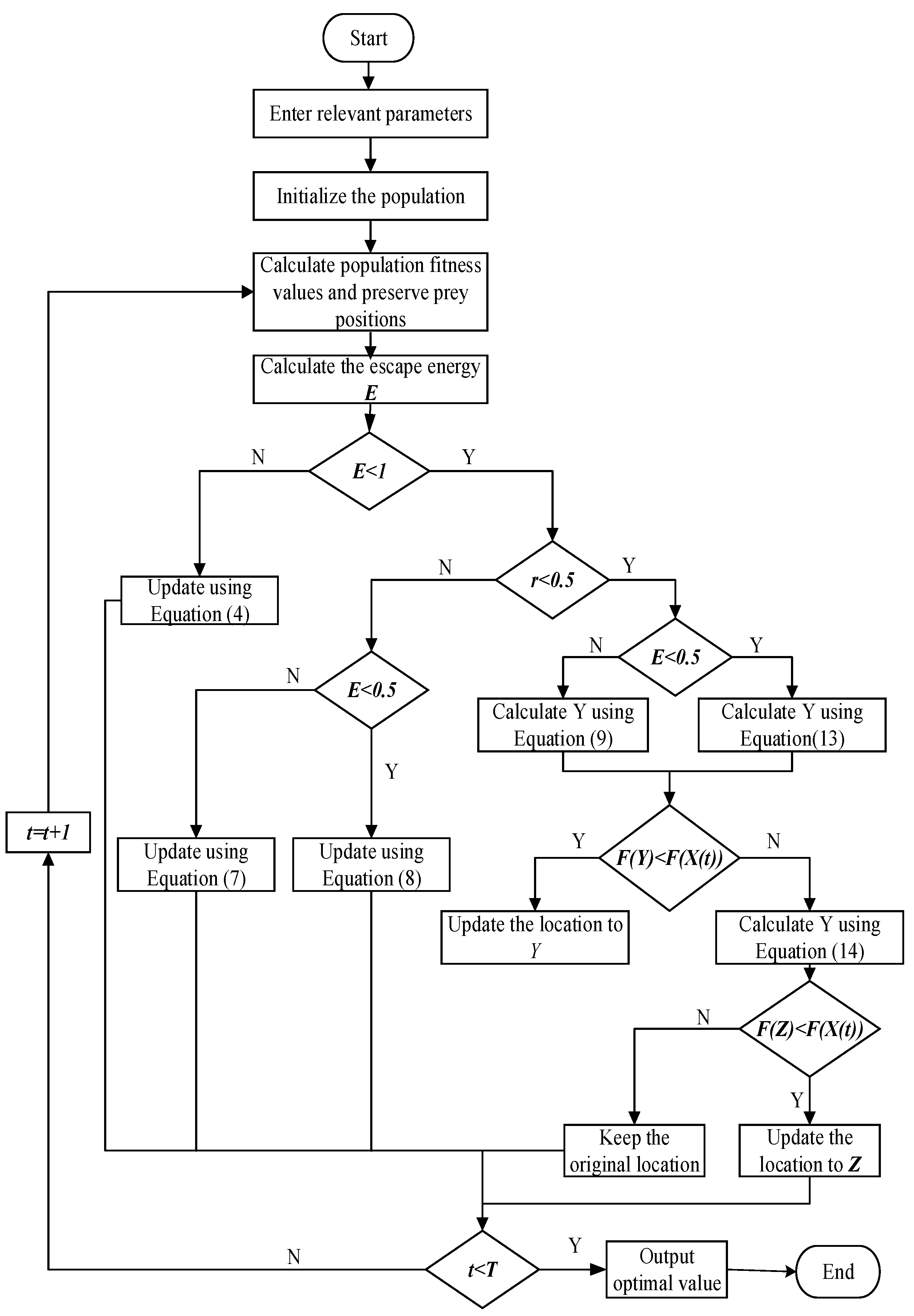 Actuators 13 00431 g003