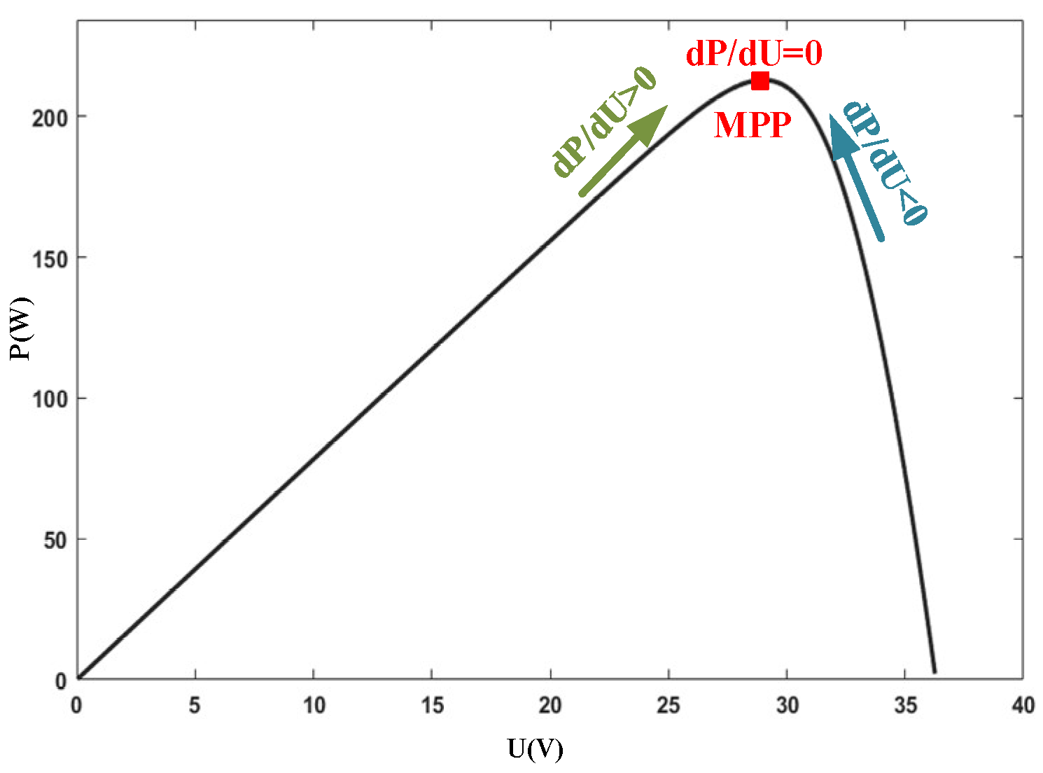 Actuators 13 00431 g004