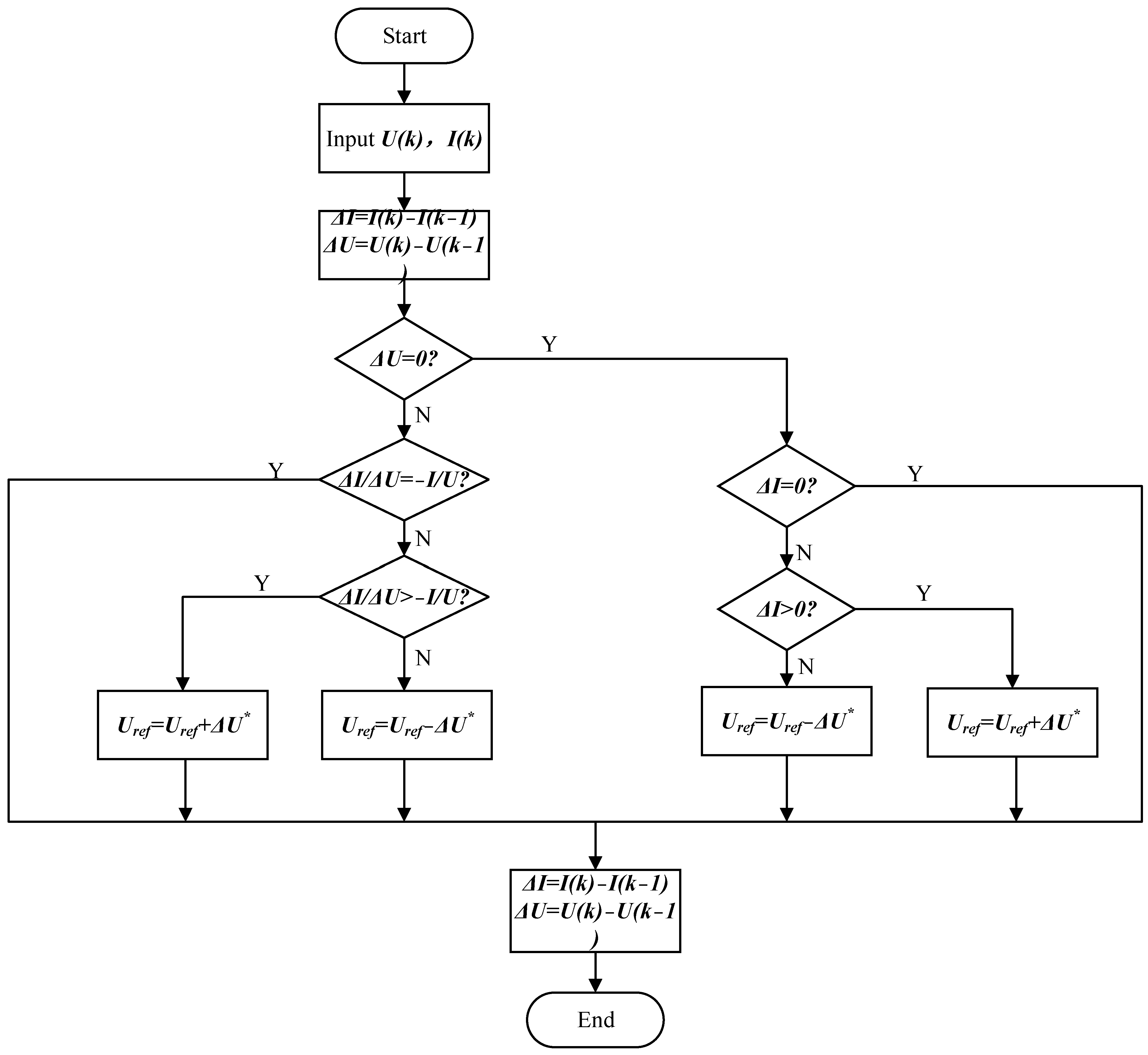 Actuators 13 00431 g005