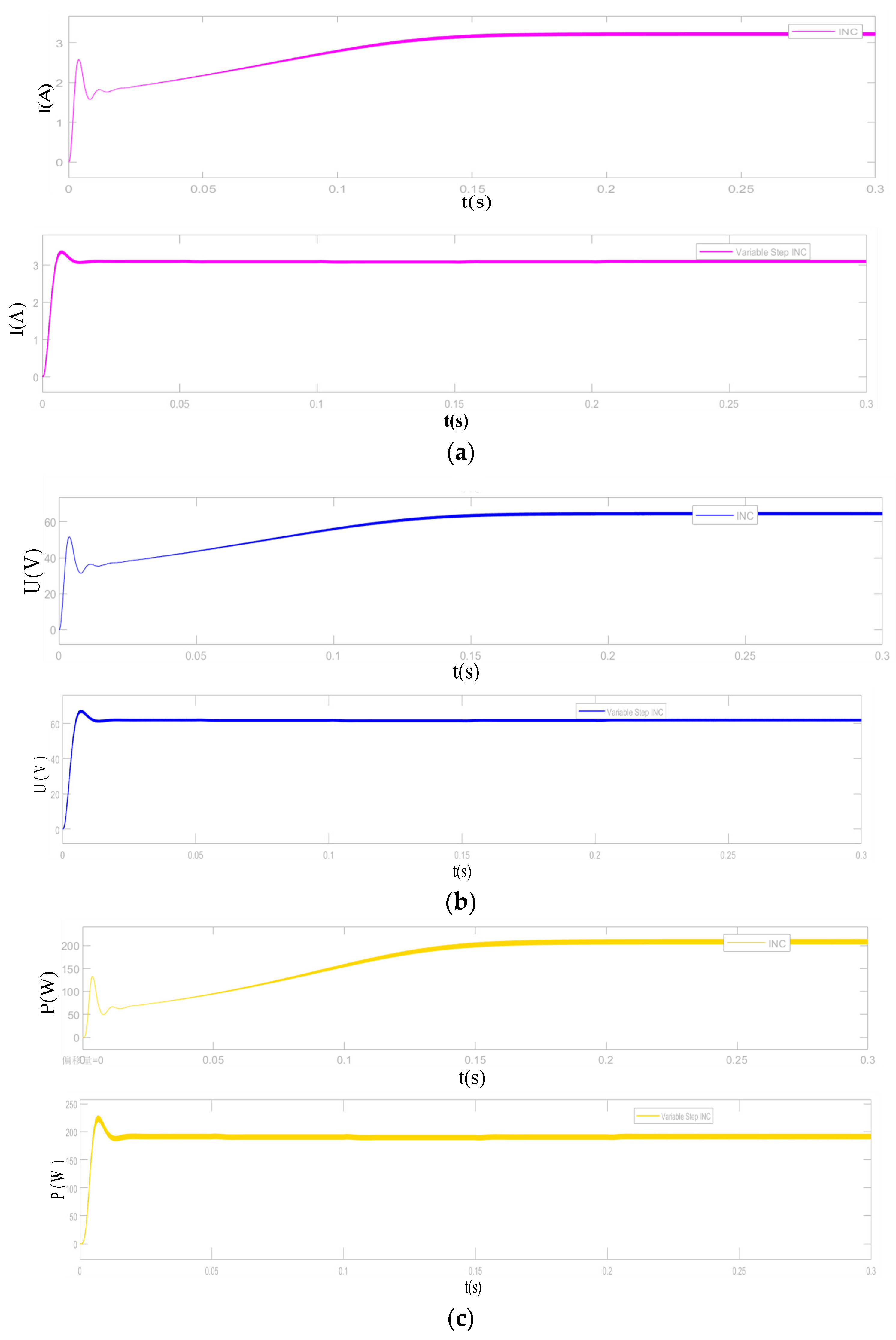 Actuators 13 00431 g008