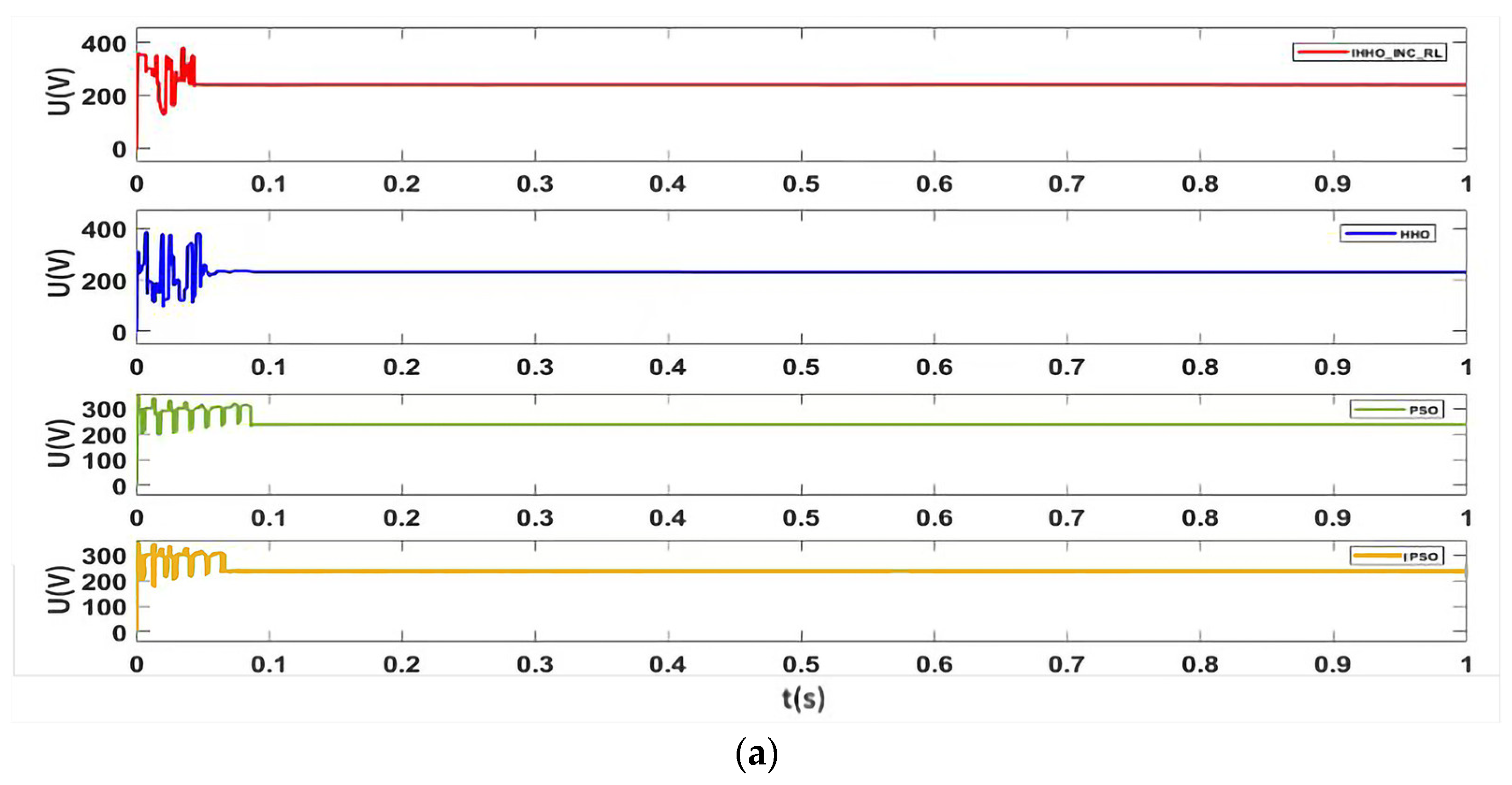 Actuators 13 00431 g010a