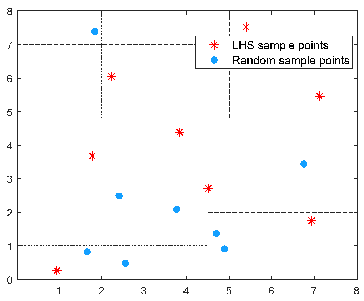Actuators 13 00432 g008