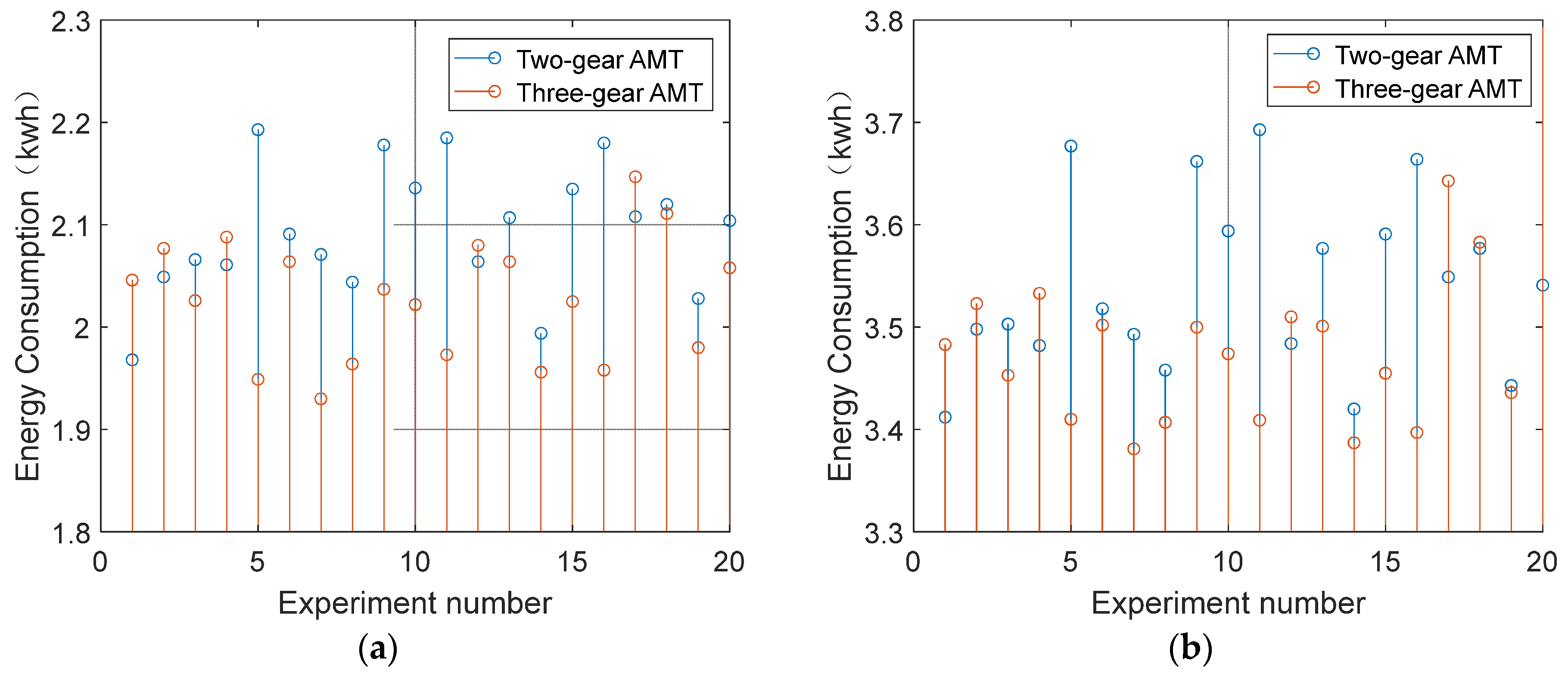 Actuators 13 00432 g011a