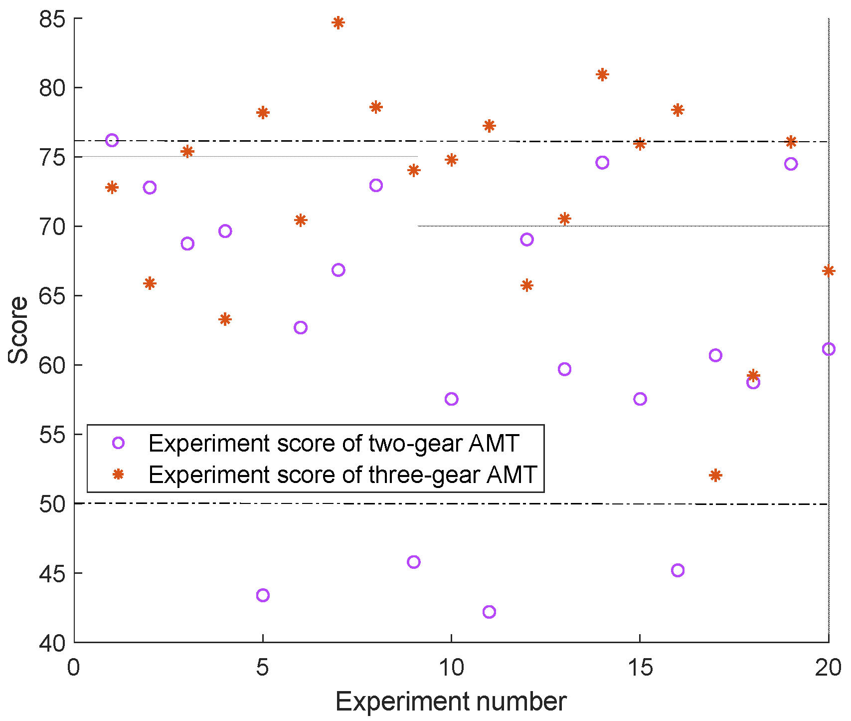 Actuators 13 00432 g013