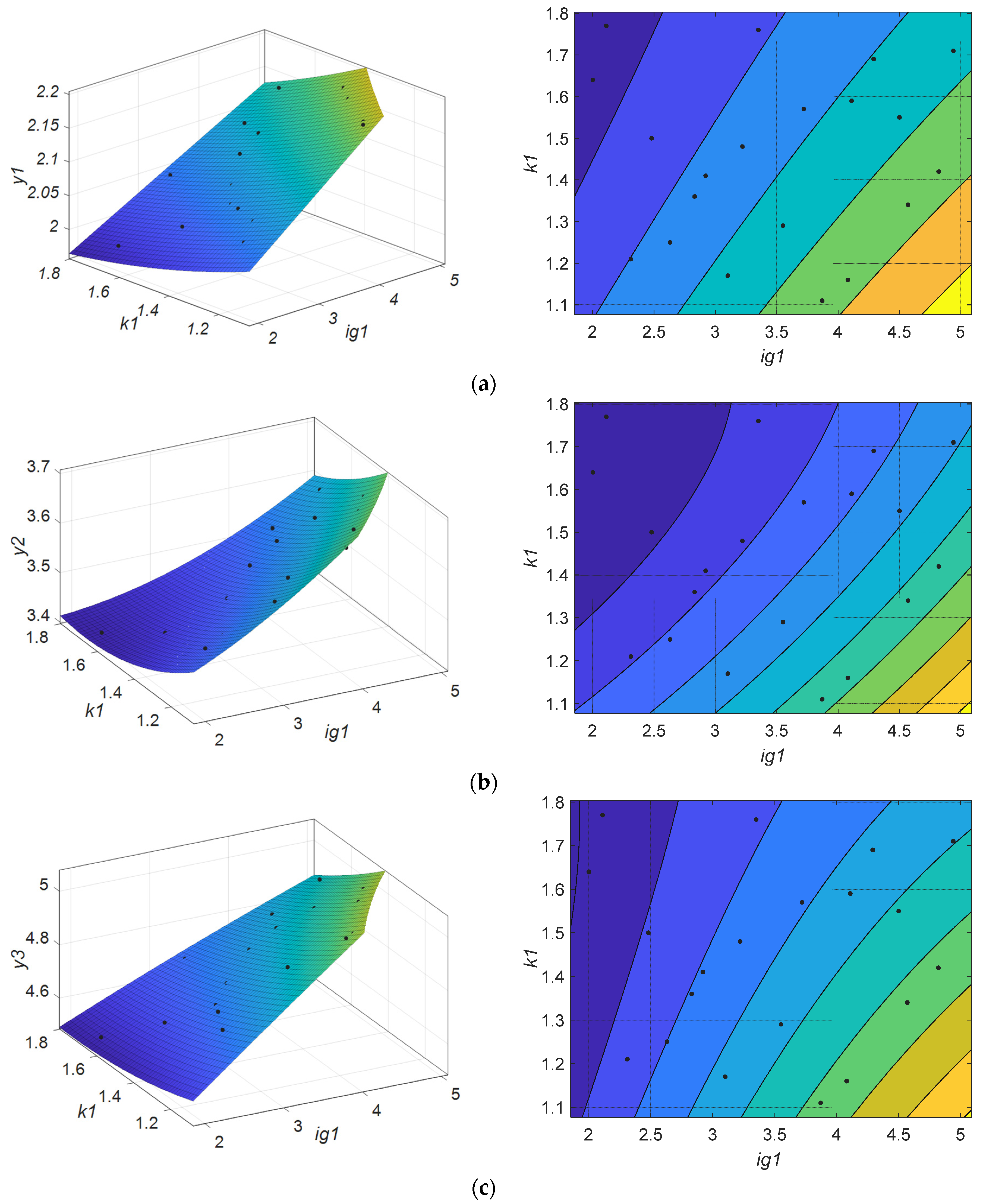 Actuators 13 00432 g014