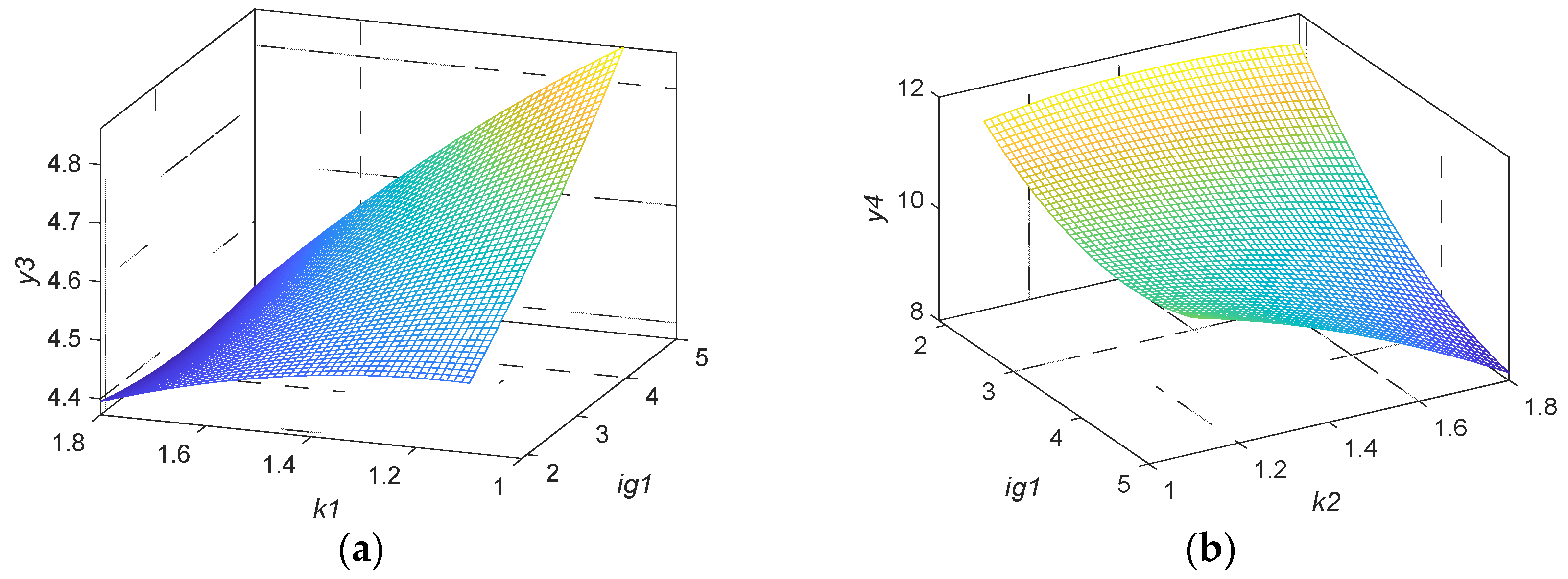 Actuators 13 00432 g017