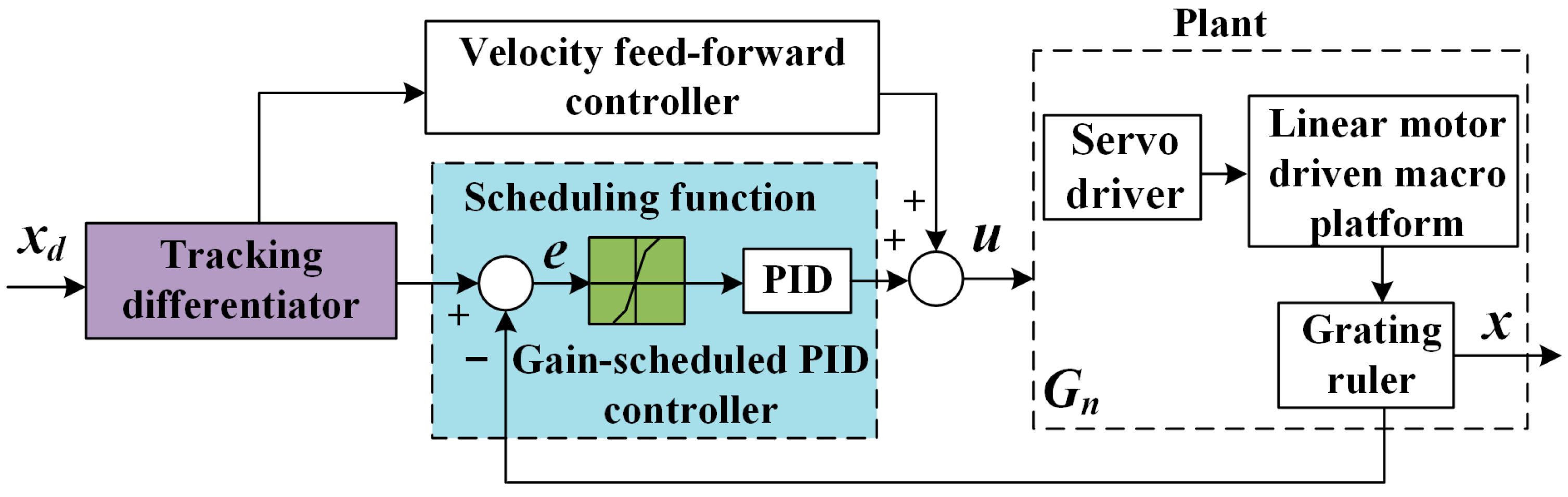Actuators 13 00433 g004