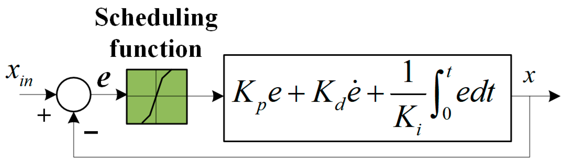 Actuators 13 00433 g005